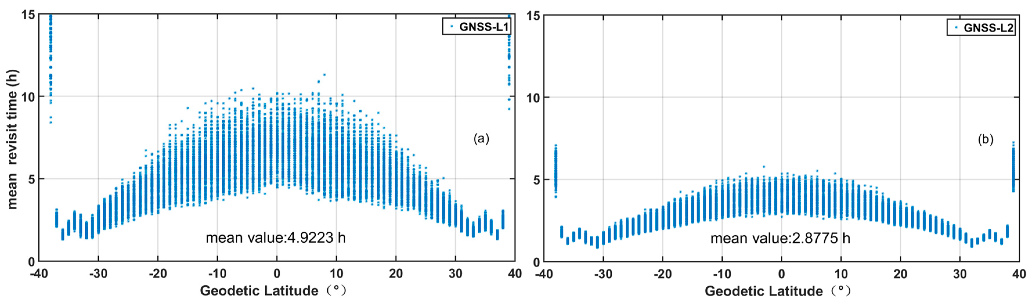 Remotesensing 10 00067 g012