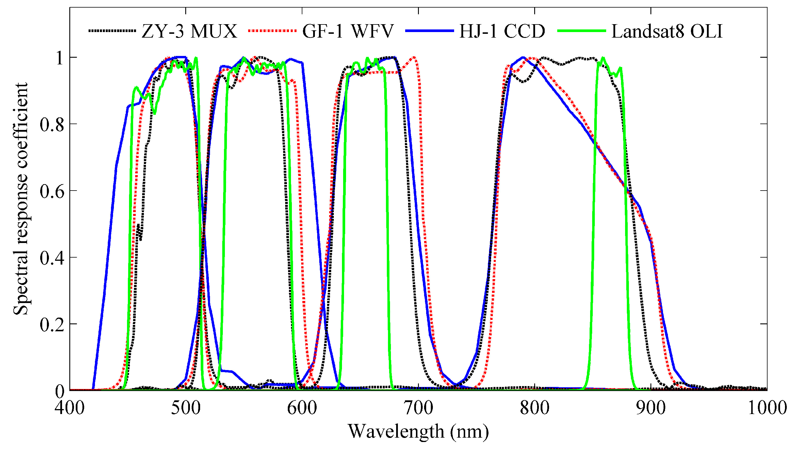 Remotesensing 10 00068 g002
