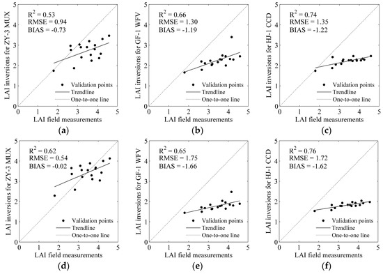 Comparative Analysis of Chinese HJ-1 CCD, GF-1 WFV and ZY-3