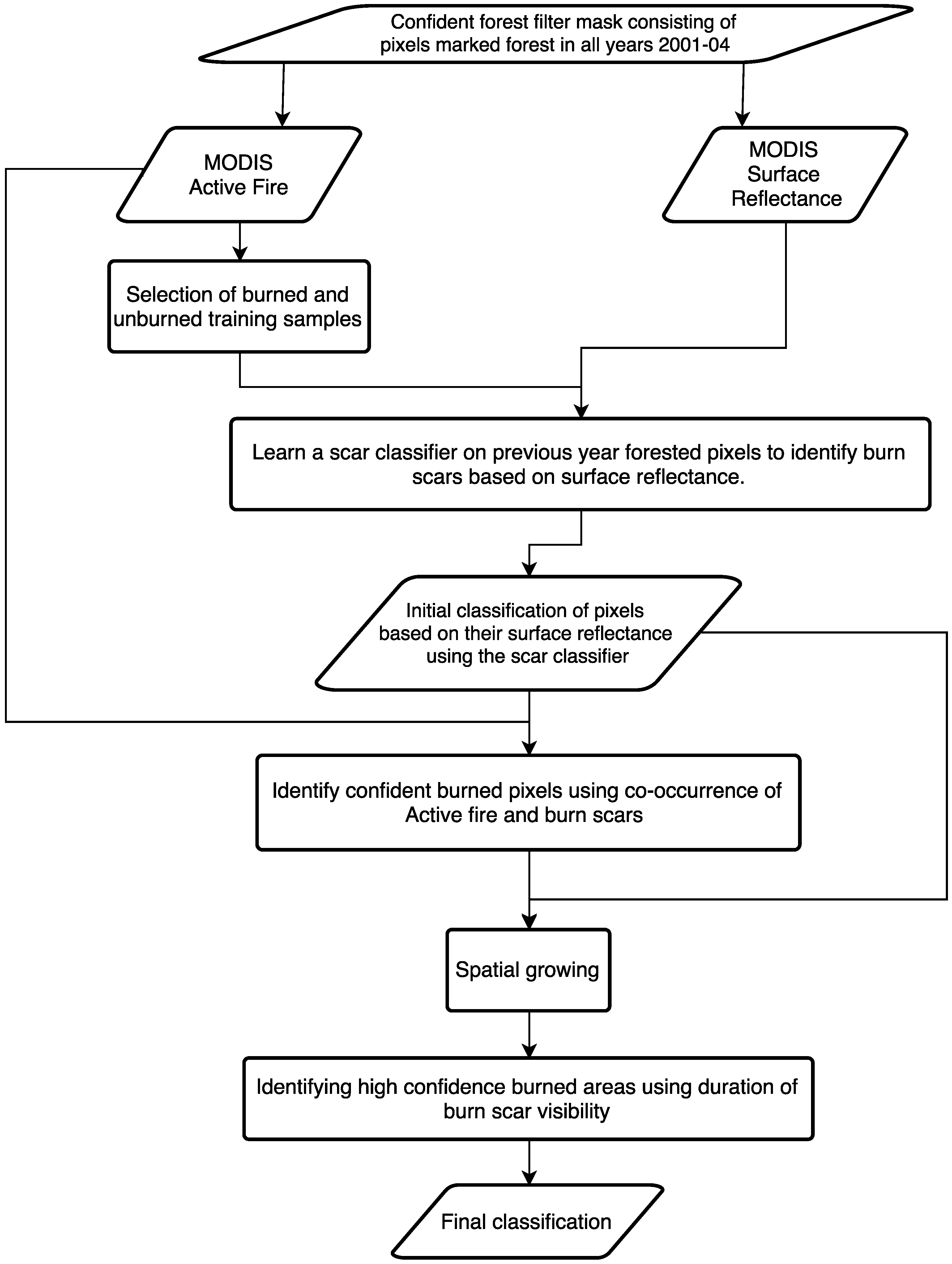 Remotesensing 10 00069 g002 Remotesensing 10 00069 g002