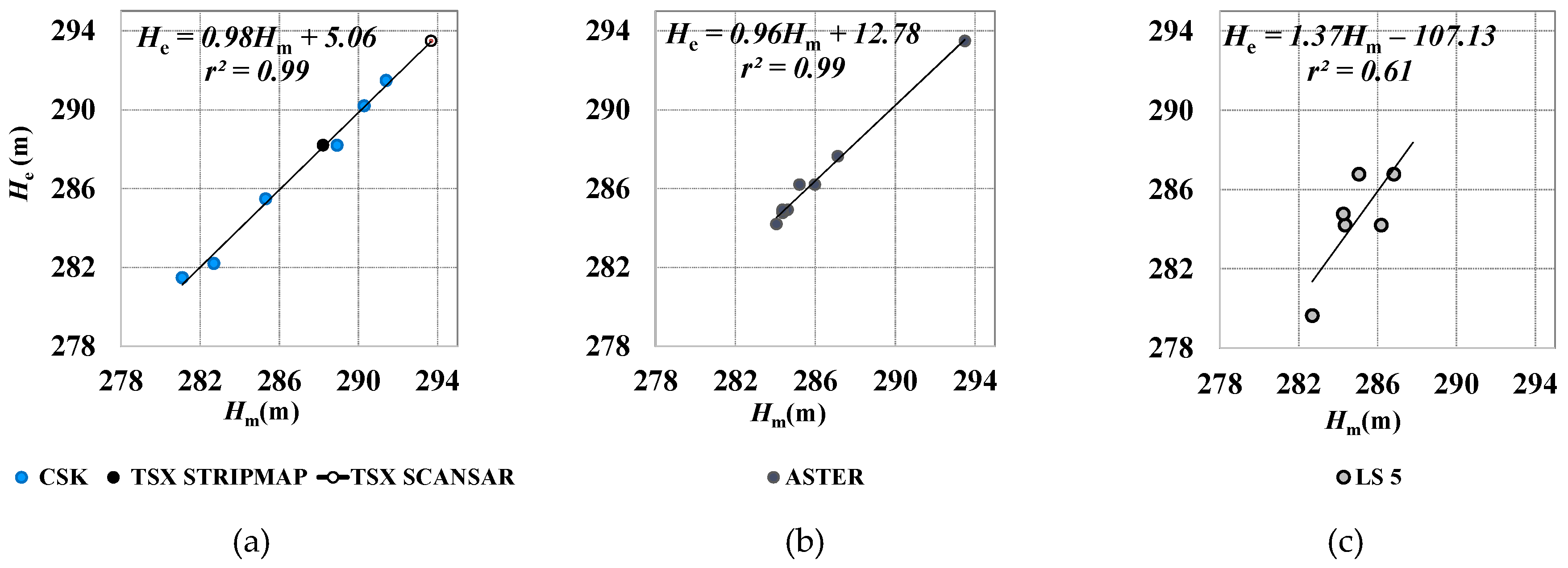Remotesensing 10 00071 g006 Remotesensing 10 00071 g006