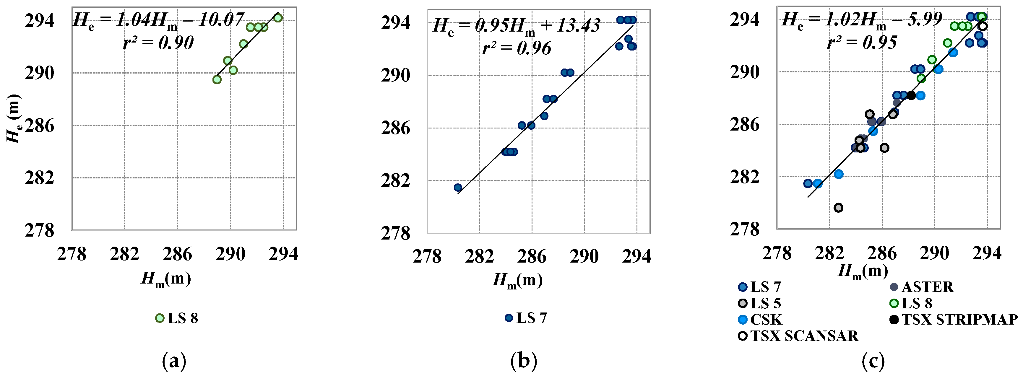 Remotesensing 10 00071 g007 Remotesensing 10 00071 g007
