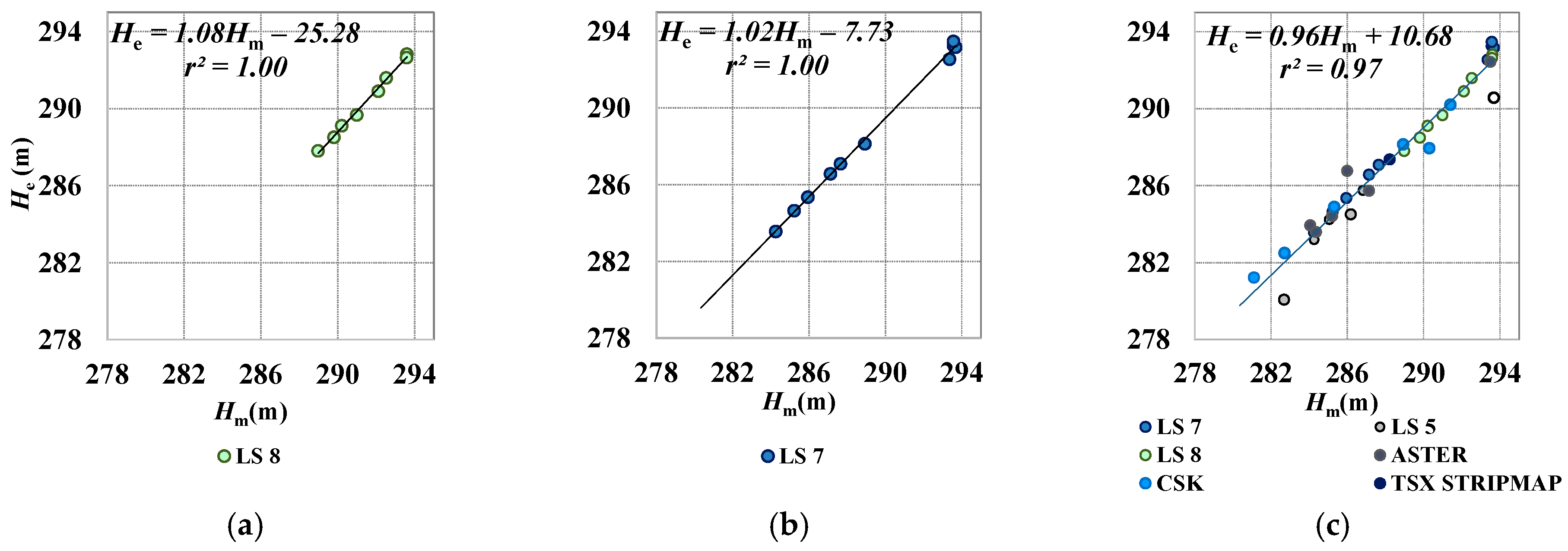 Remotesensing 10 00071 g011 Remotesensing 10 00071 g011