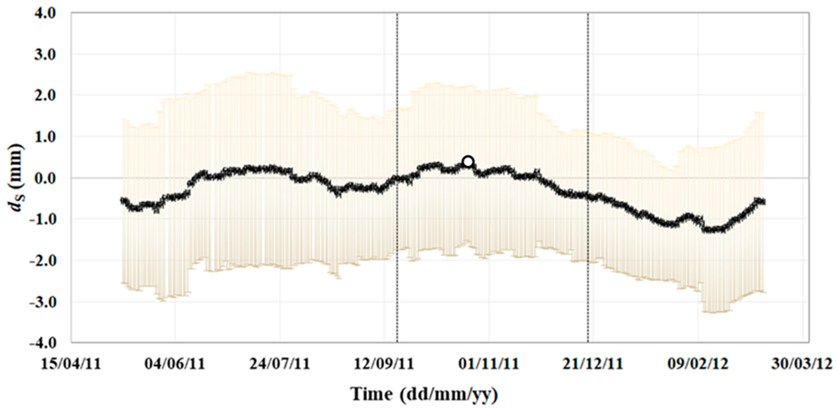 Remotesensing 10 00071 g013 Remotesensing 10 00071 g013