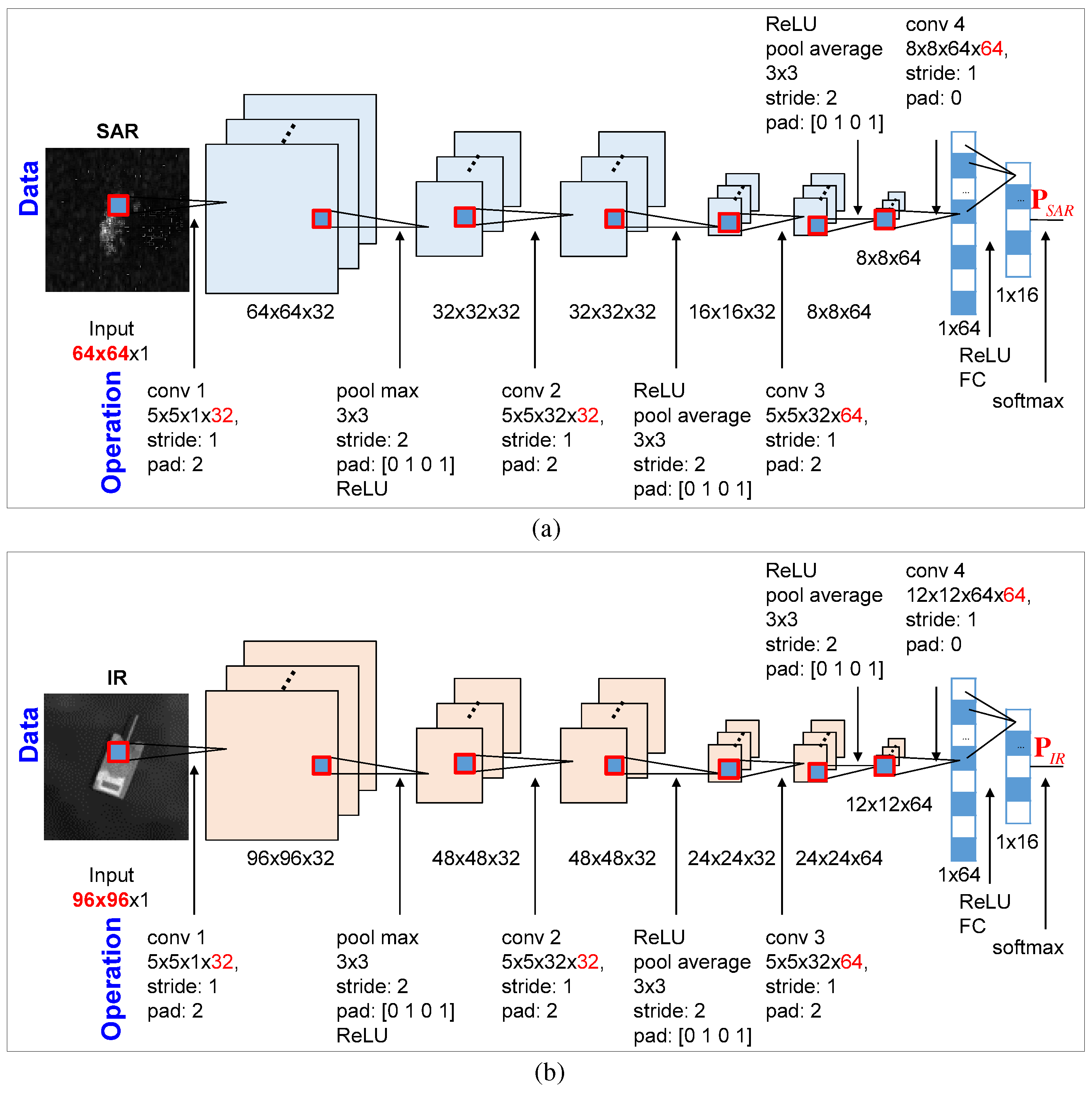 Remotesensing 10 00072 g006