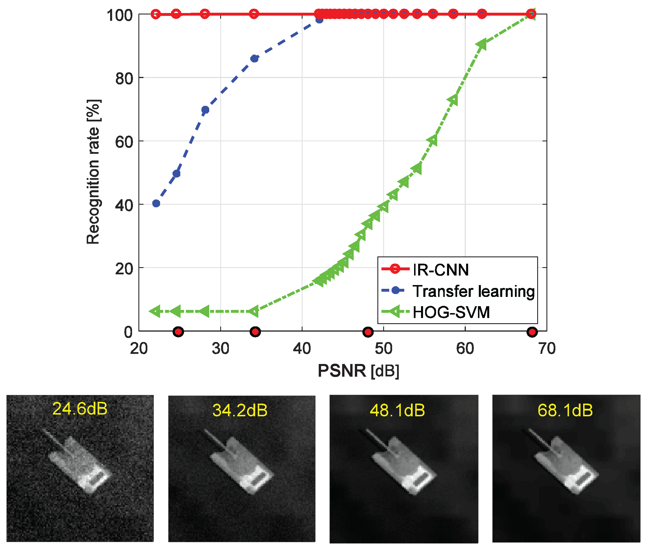 Remotesensing 10 00072 g012