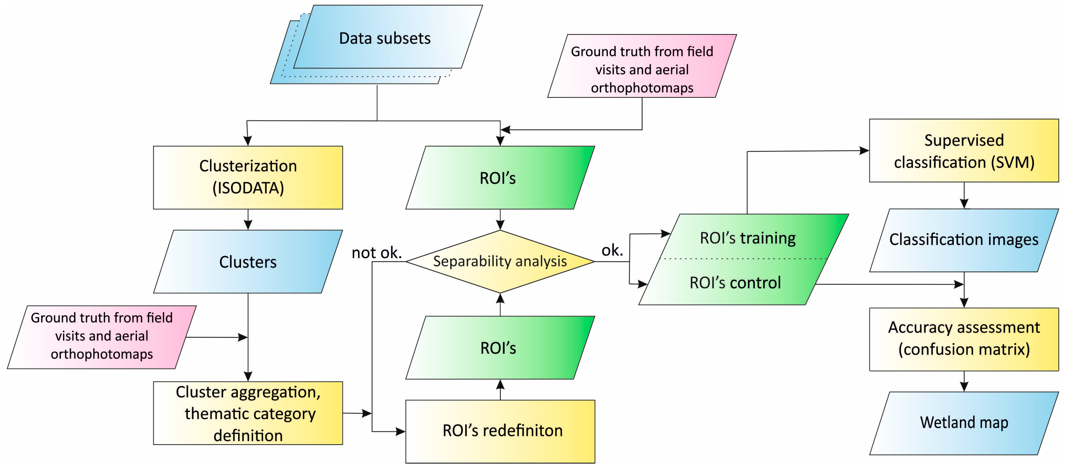 Remotesensing 10 00078 g008