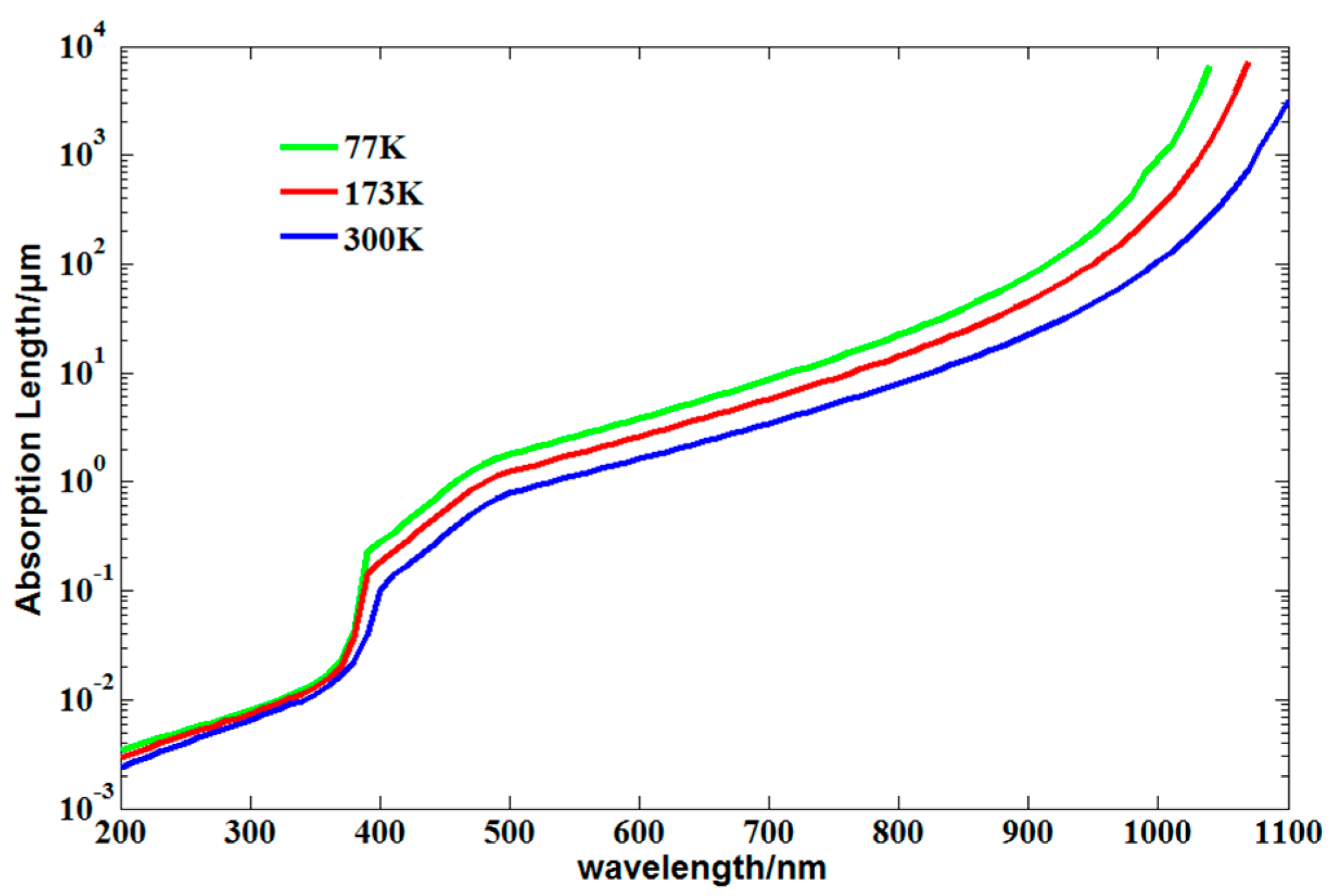 Remotesensing 10 00079 g001 550