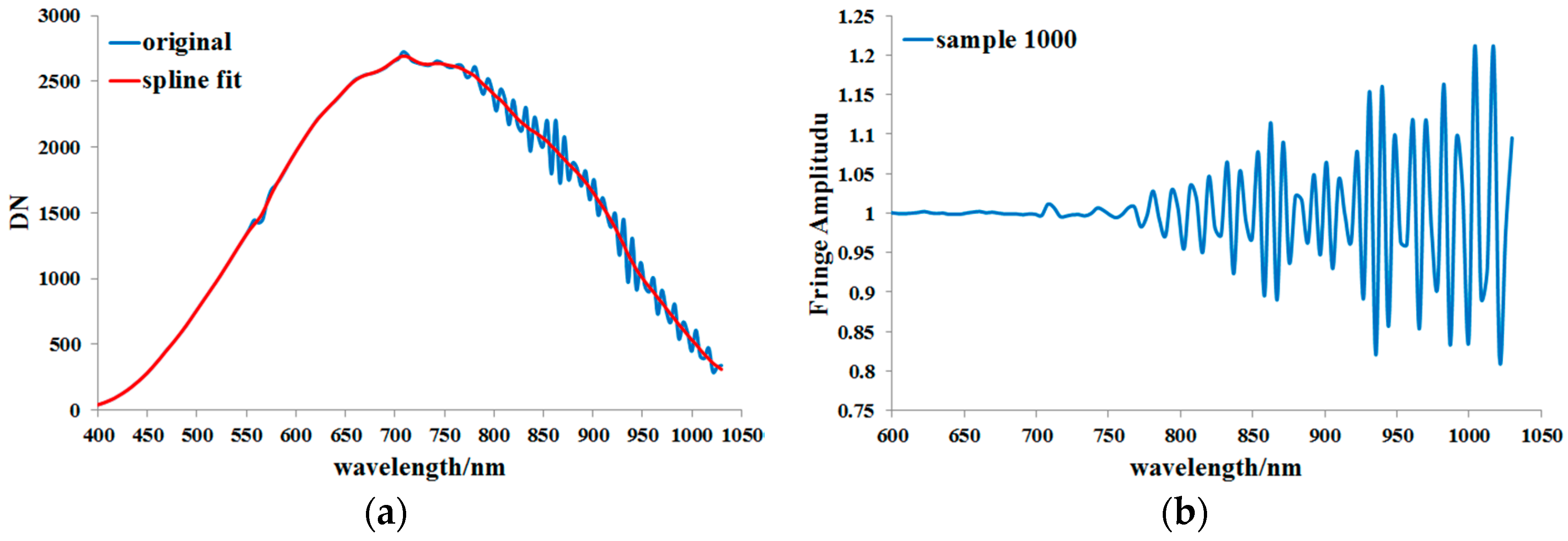 Remotesensing 10 00079 g003 550