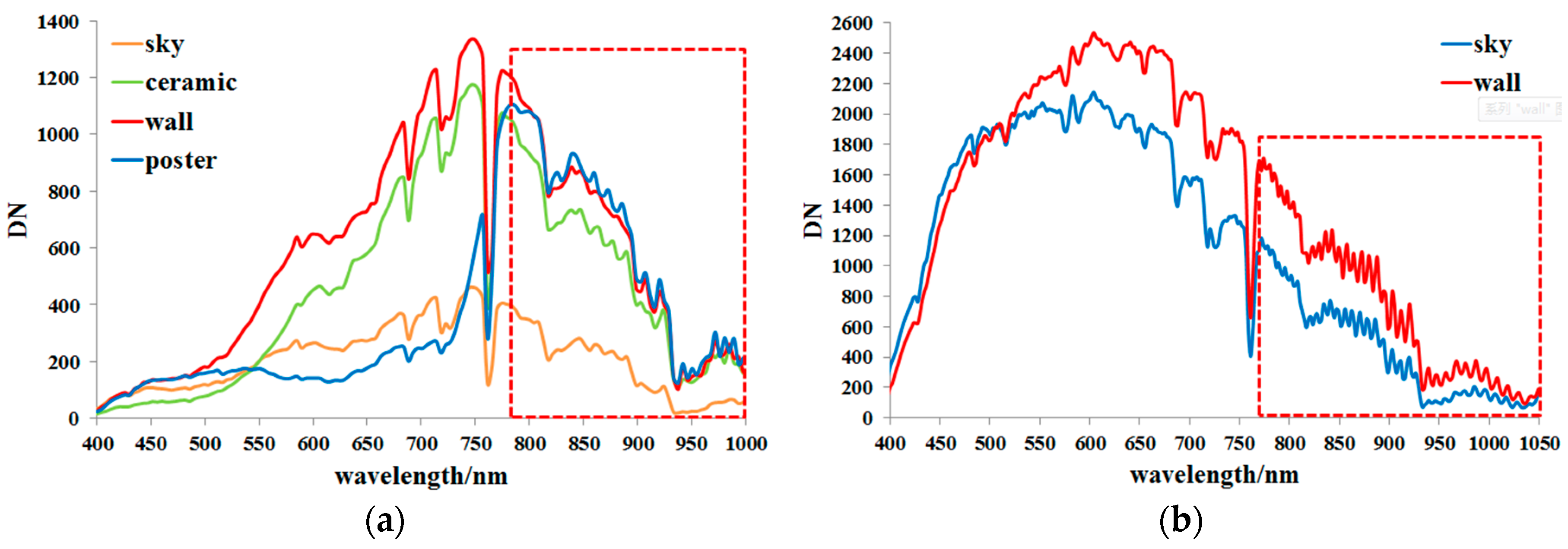 Remotesensing 10 00079 g008 550