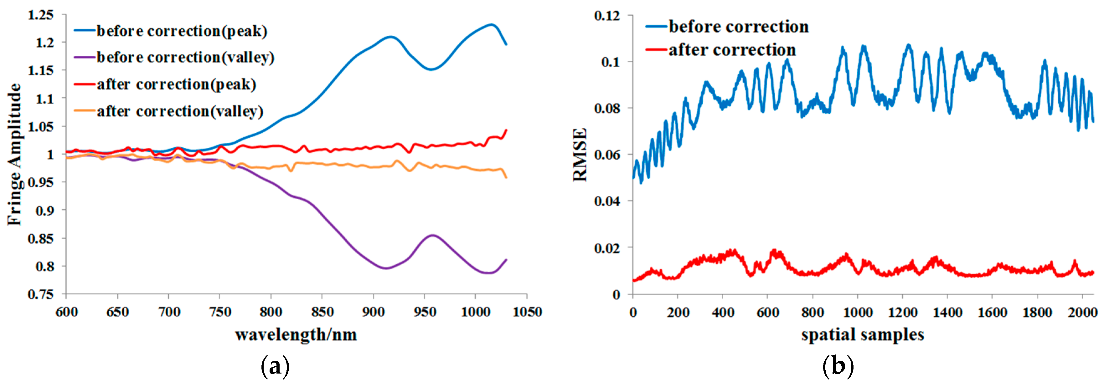 Remotesensing 10 00079 g011 550