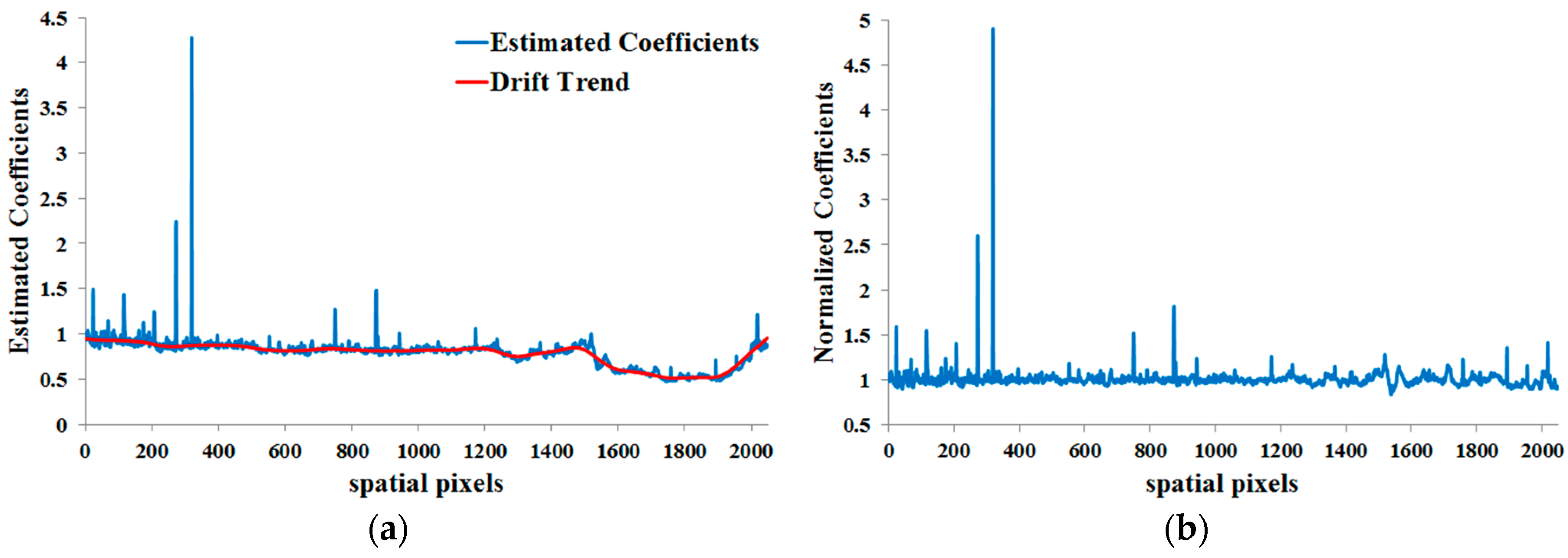 Remotesensing 10 00079 g014 550