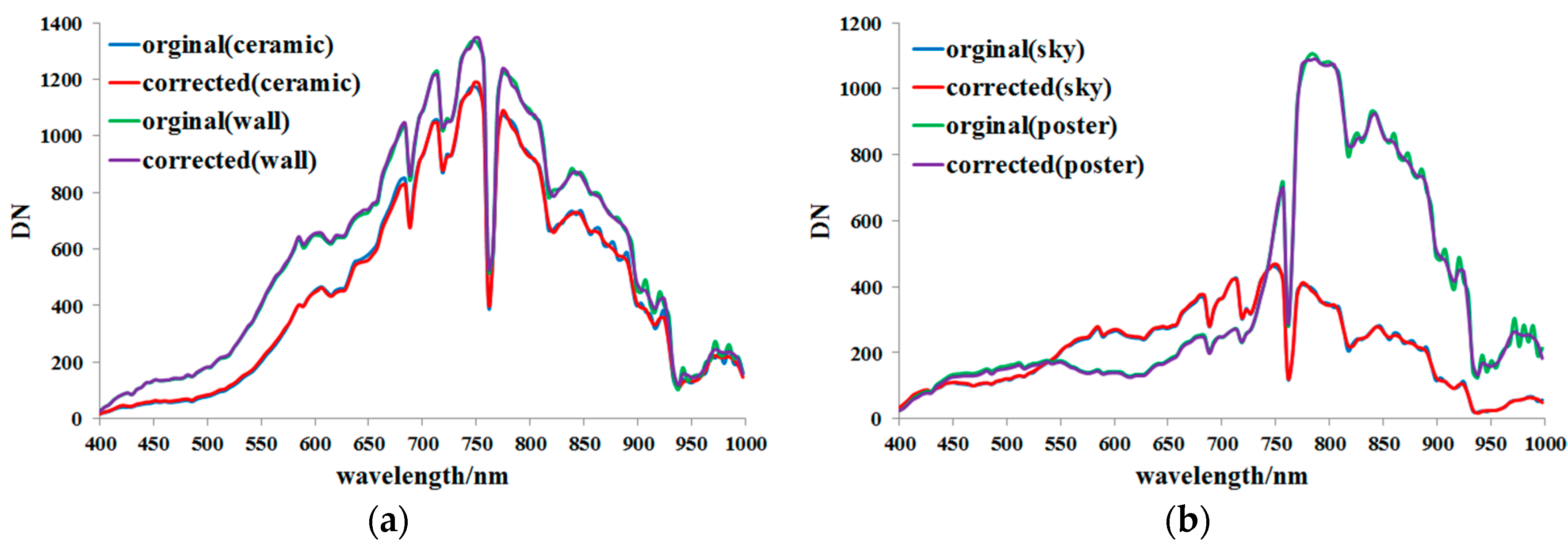 Remotesensing 10 00079 g017 550