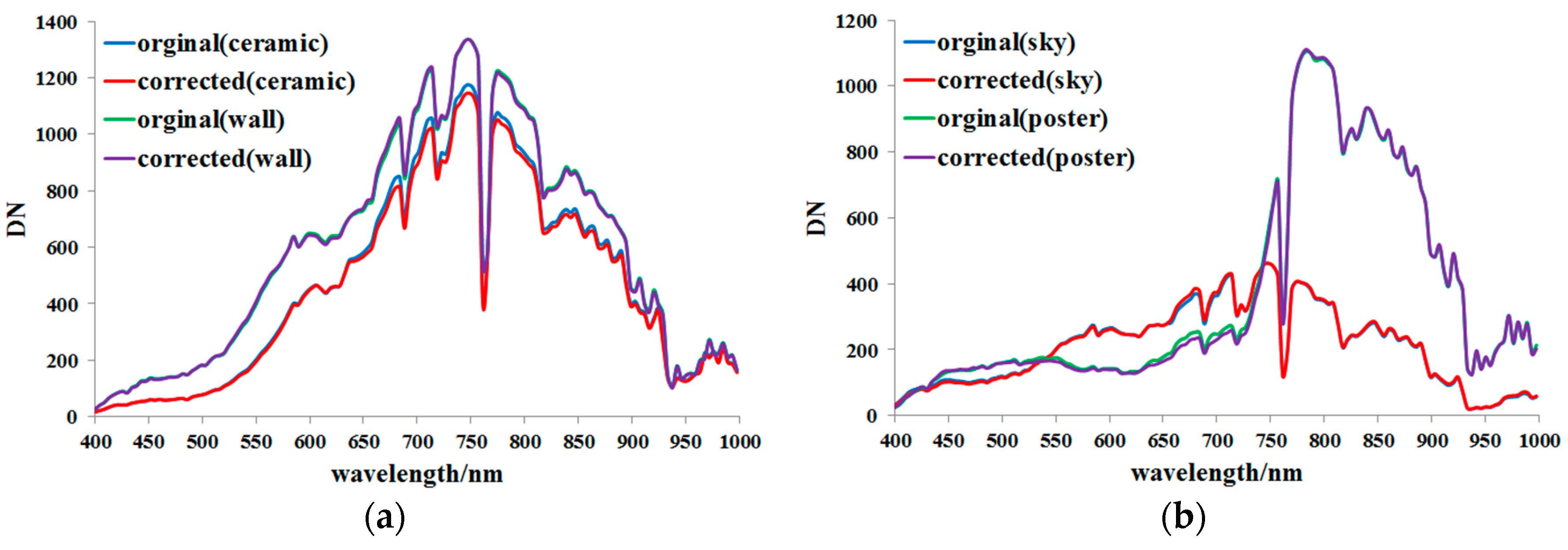 Remotesensing 10 00079 g018 550
