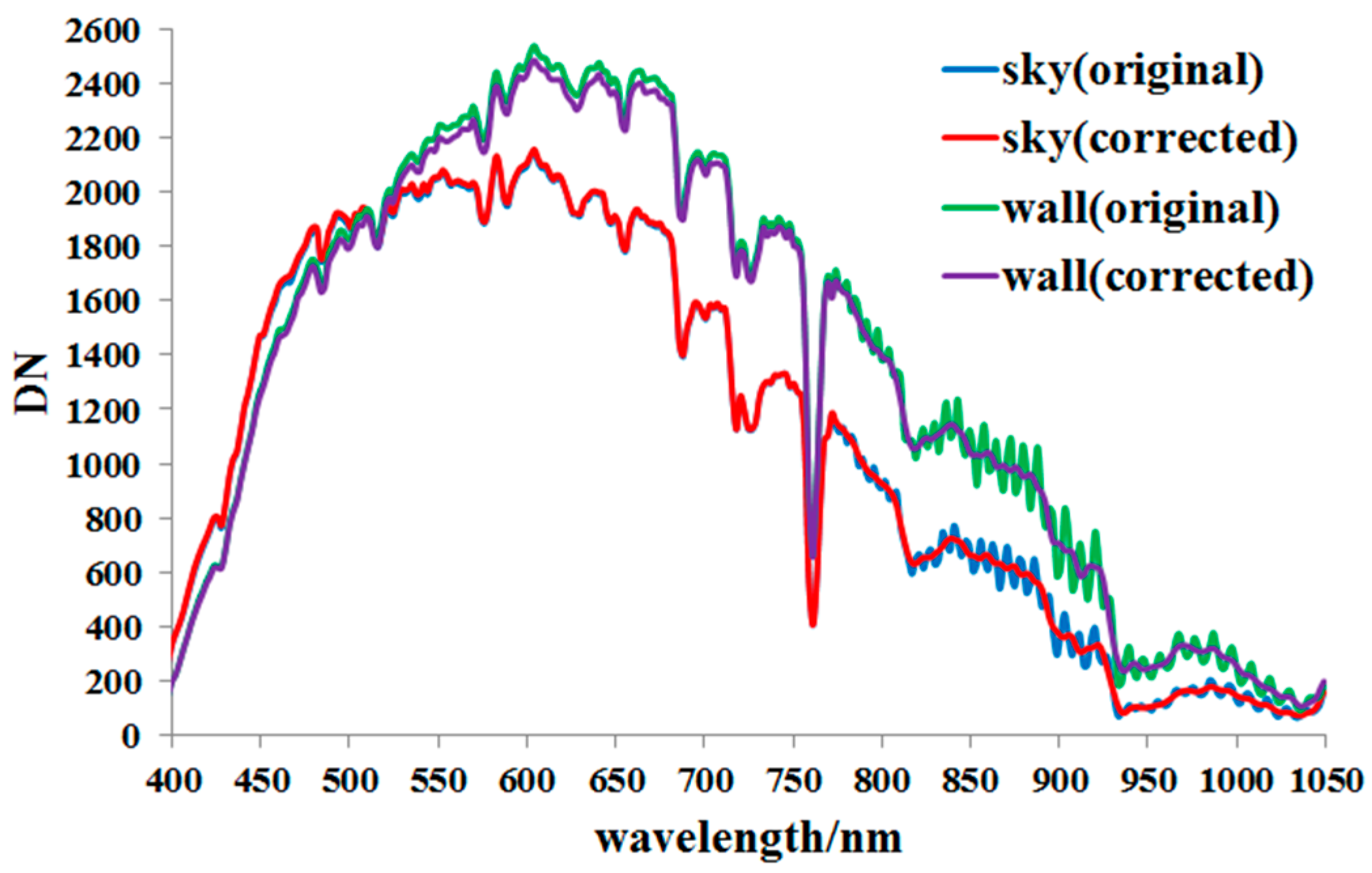 Remotesensing 10 00079 g020 550