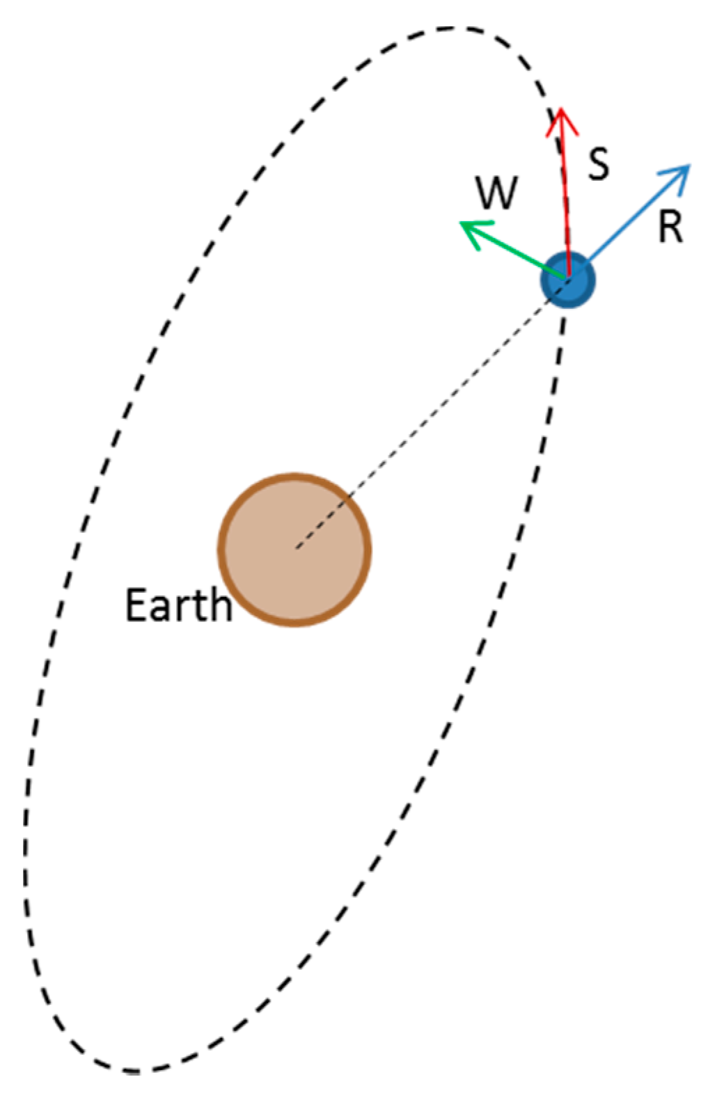 Remotesensing 10 00080 g002