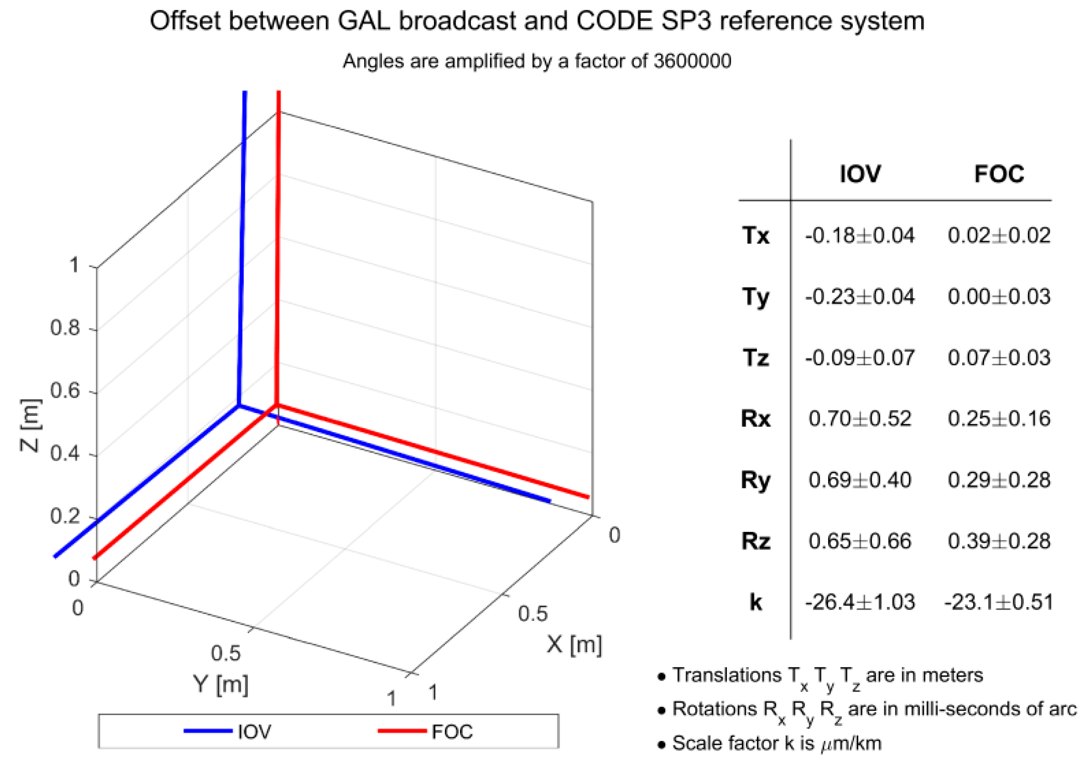Remotesensing 10 00080 g005