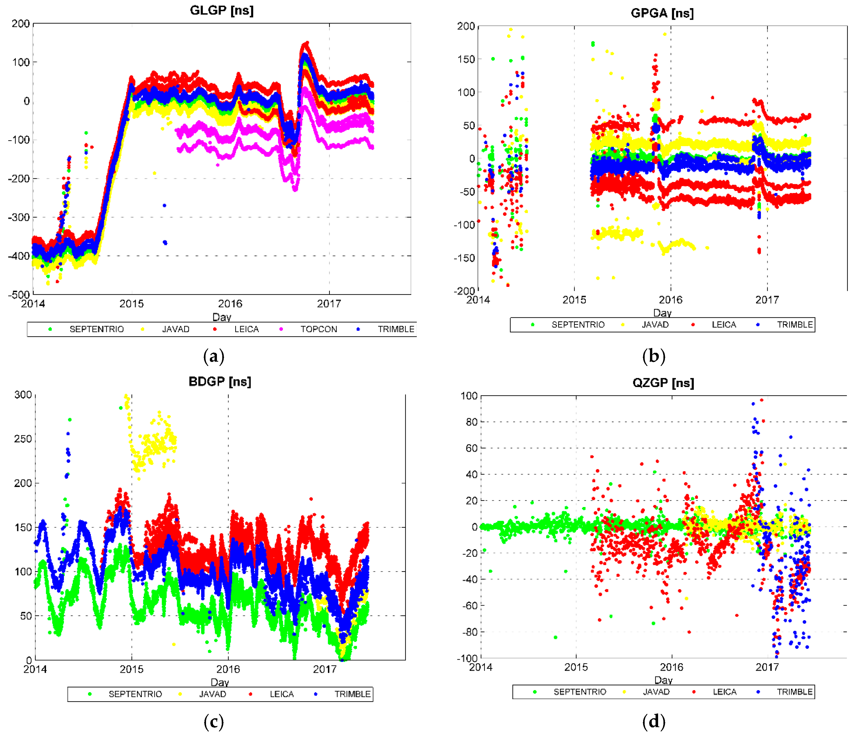 Remotesensing 10 00080 g008