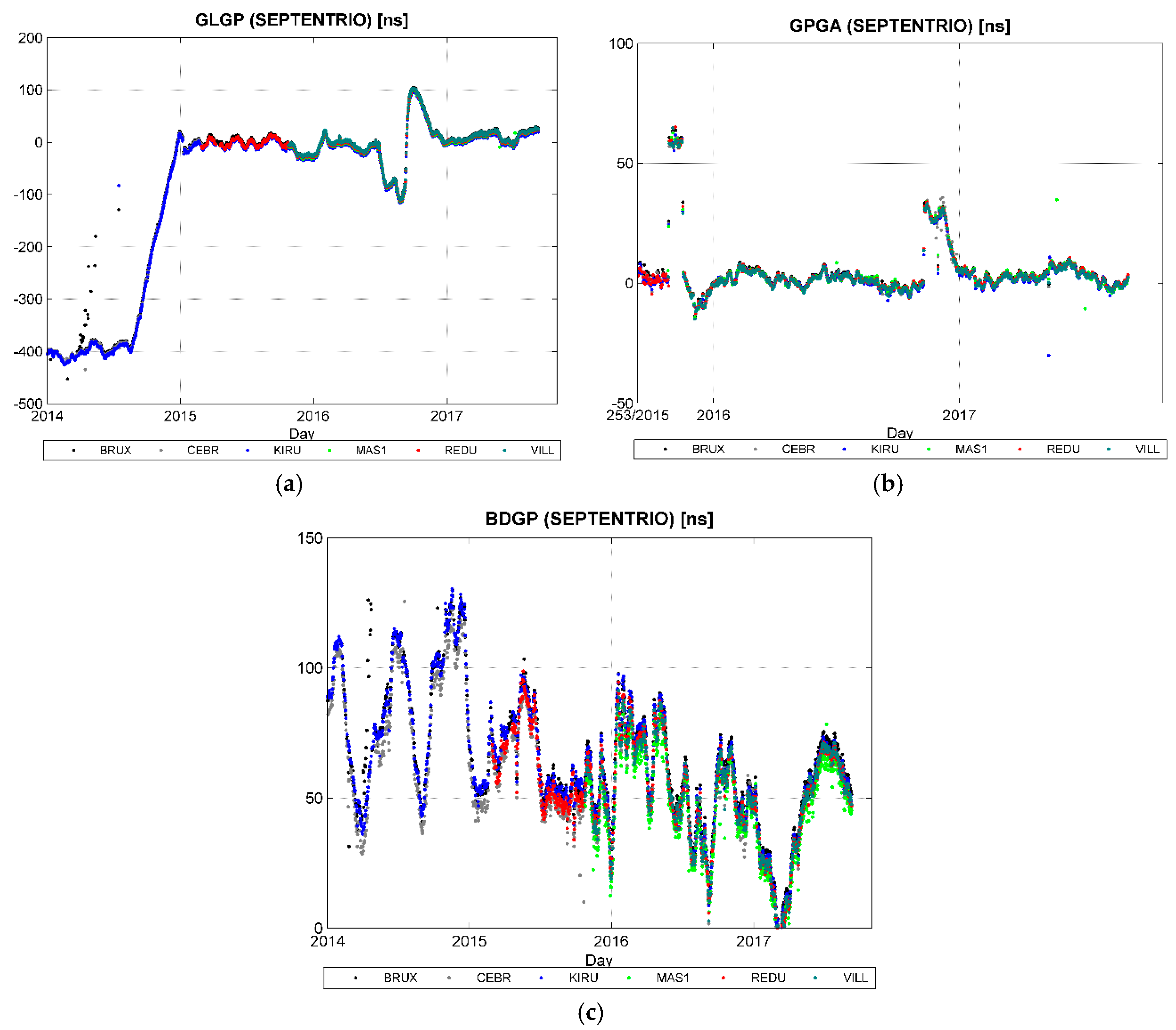 Remotesensing 10 00080 g009