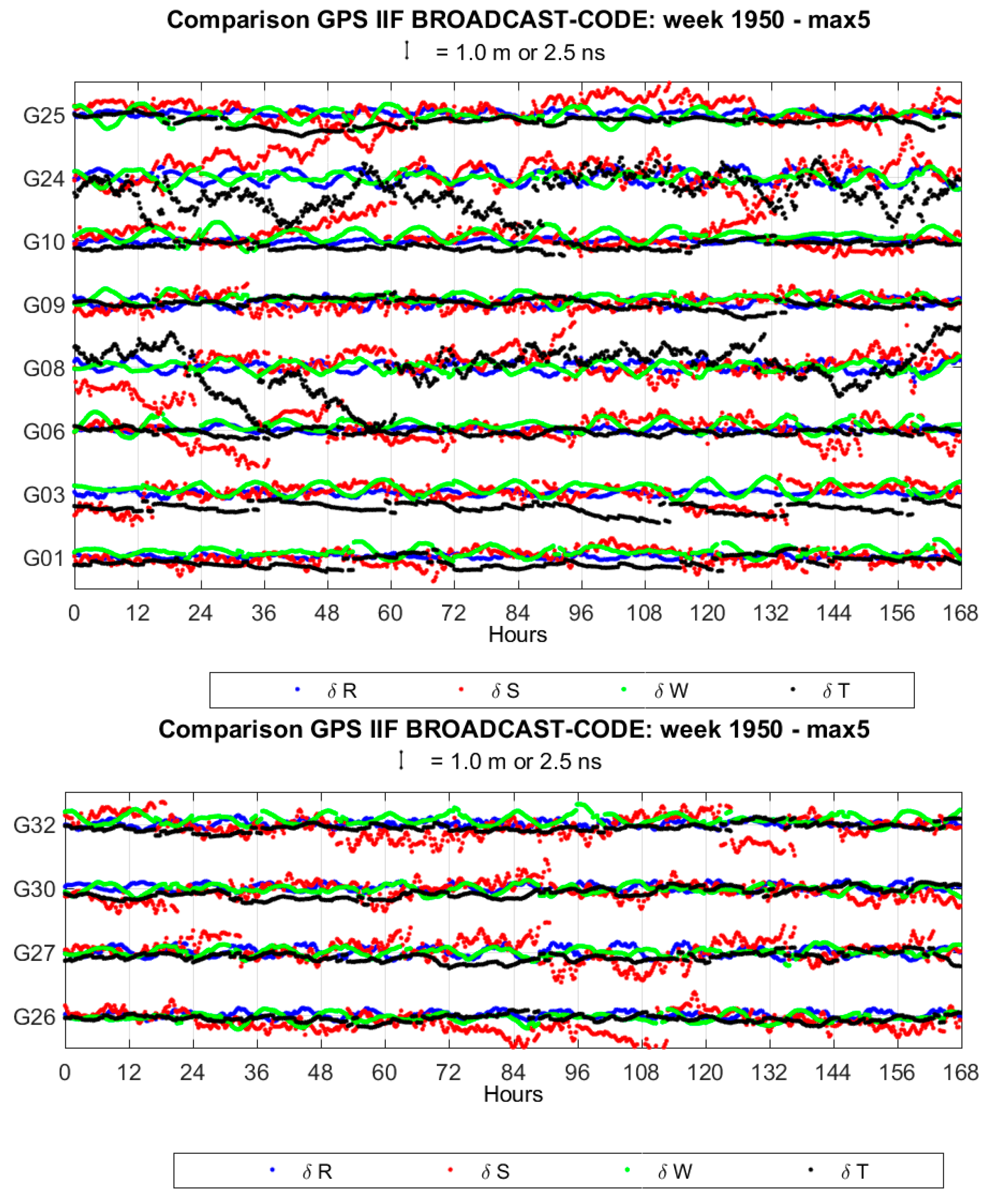Remotesensing 10 00080 g0a1b