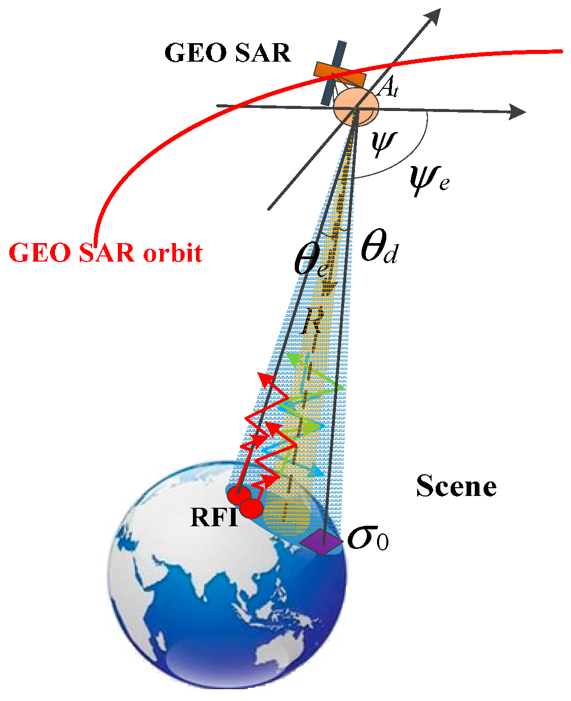 Remotesensing 10 00082 g003 Remotesensing 10 00082 g003