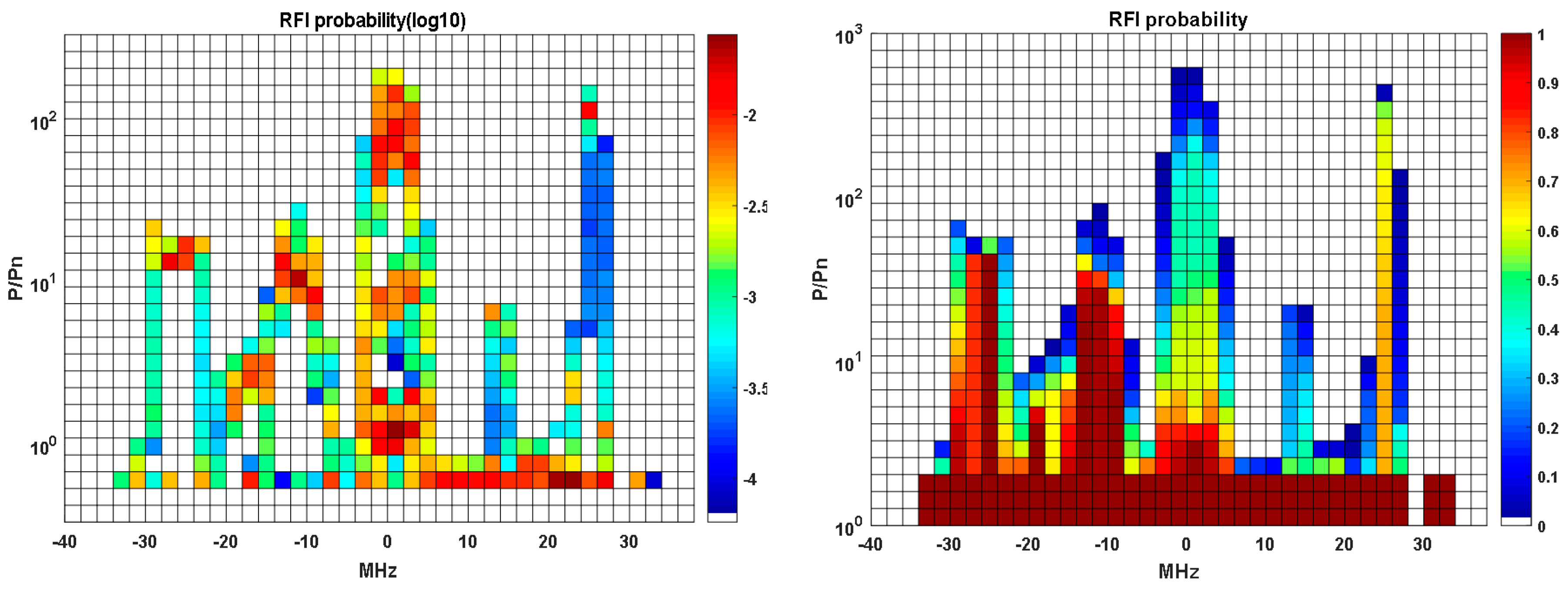 Remotesensing 10 00082 g0a8 Remotesensing 10 00082 g0a8
