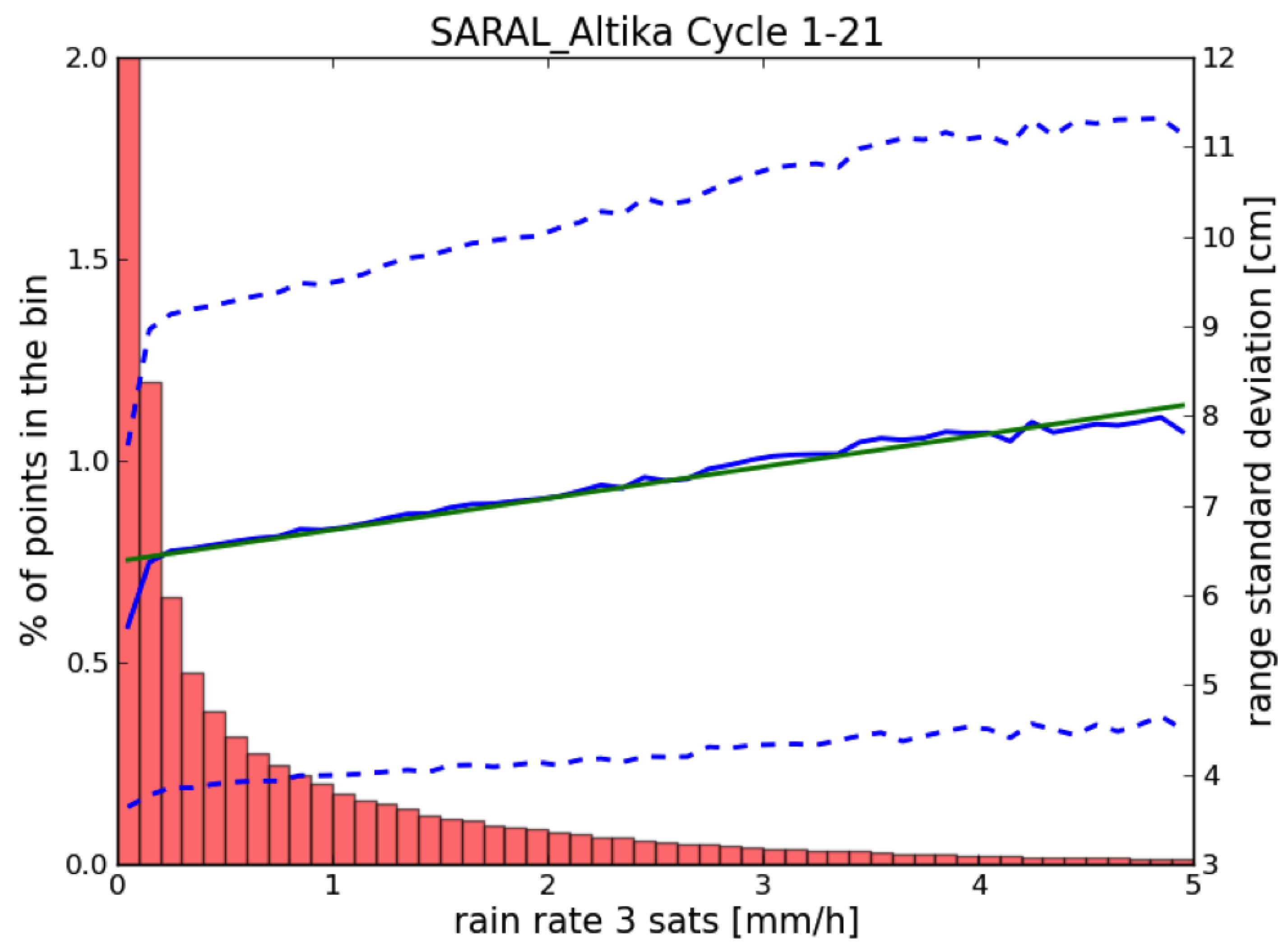Remotesensing 10 00083 g020