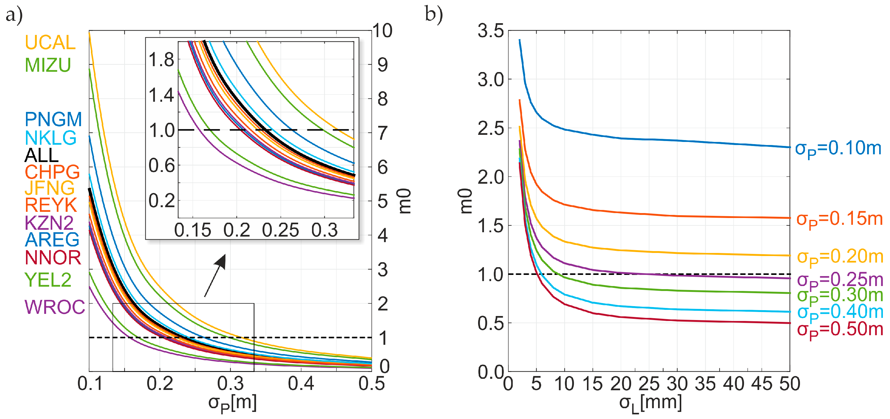 Remotesensing 10 00084 g002 550