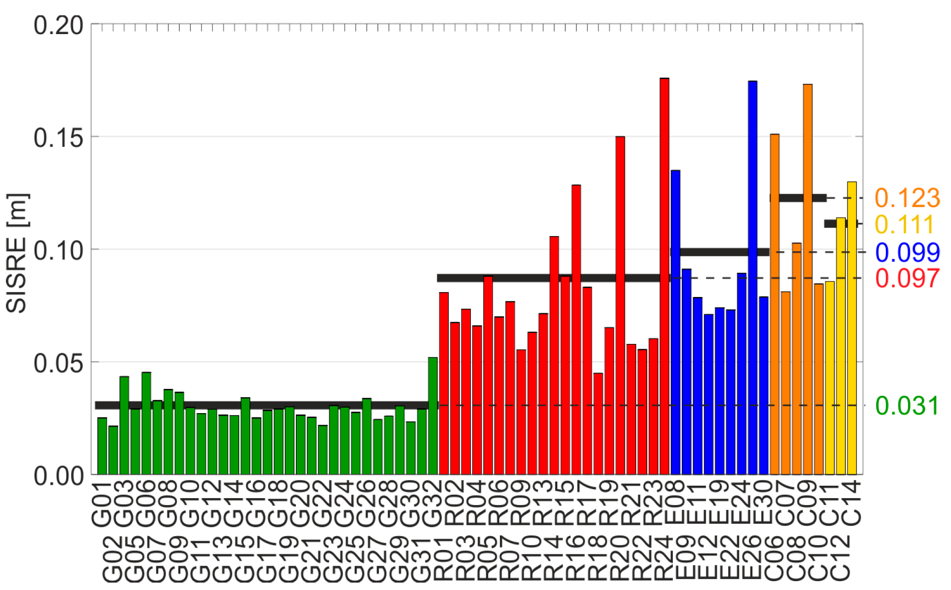Remotesensing 10 00084 g003 550