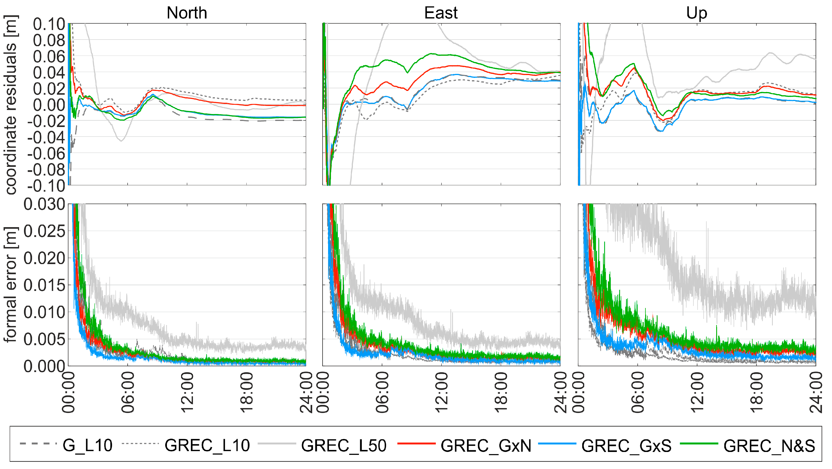 Remotesensing 10 00084 g005 550