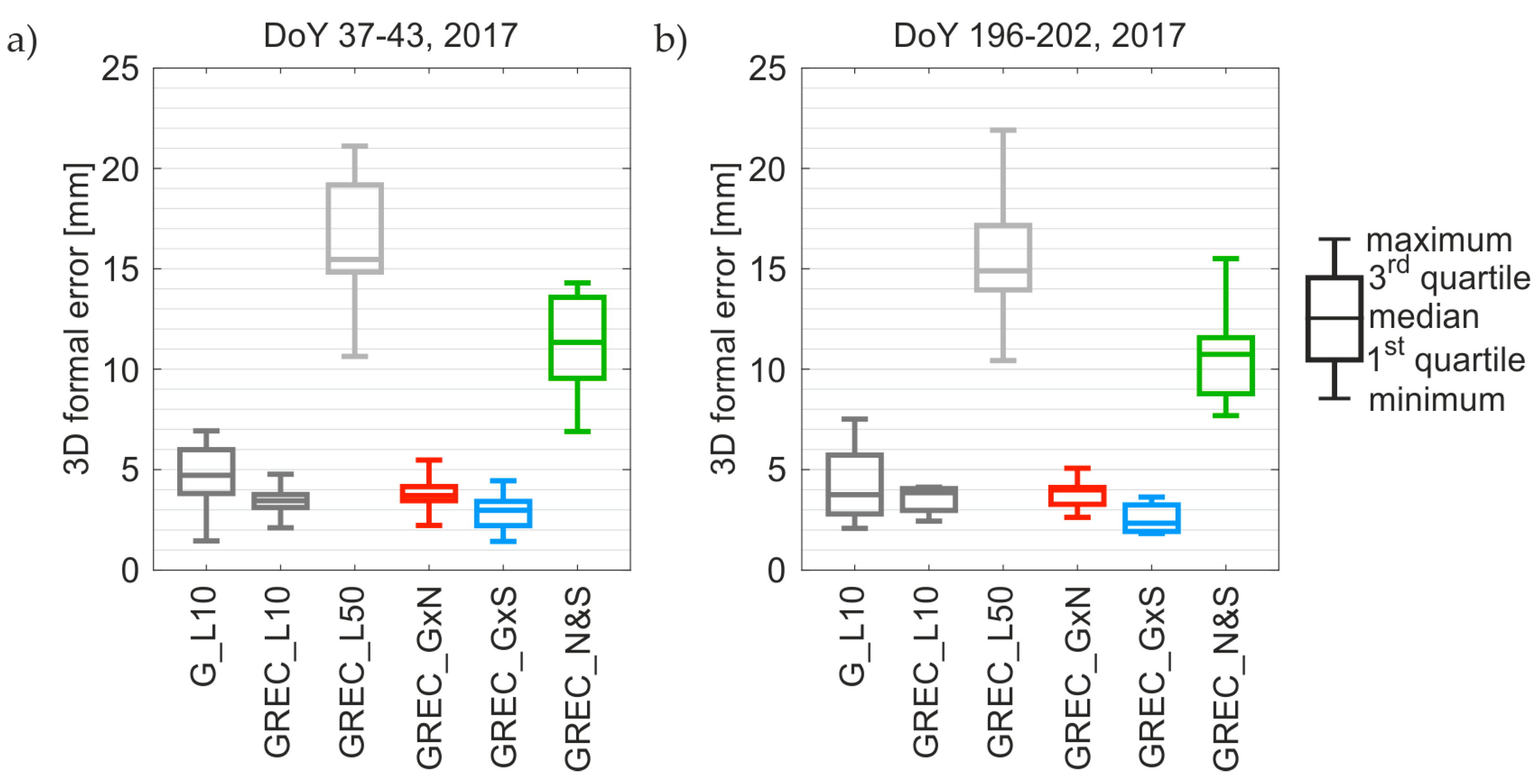 Remotesensing 10 00084 g006 550