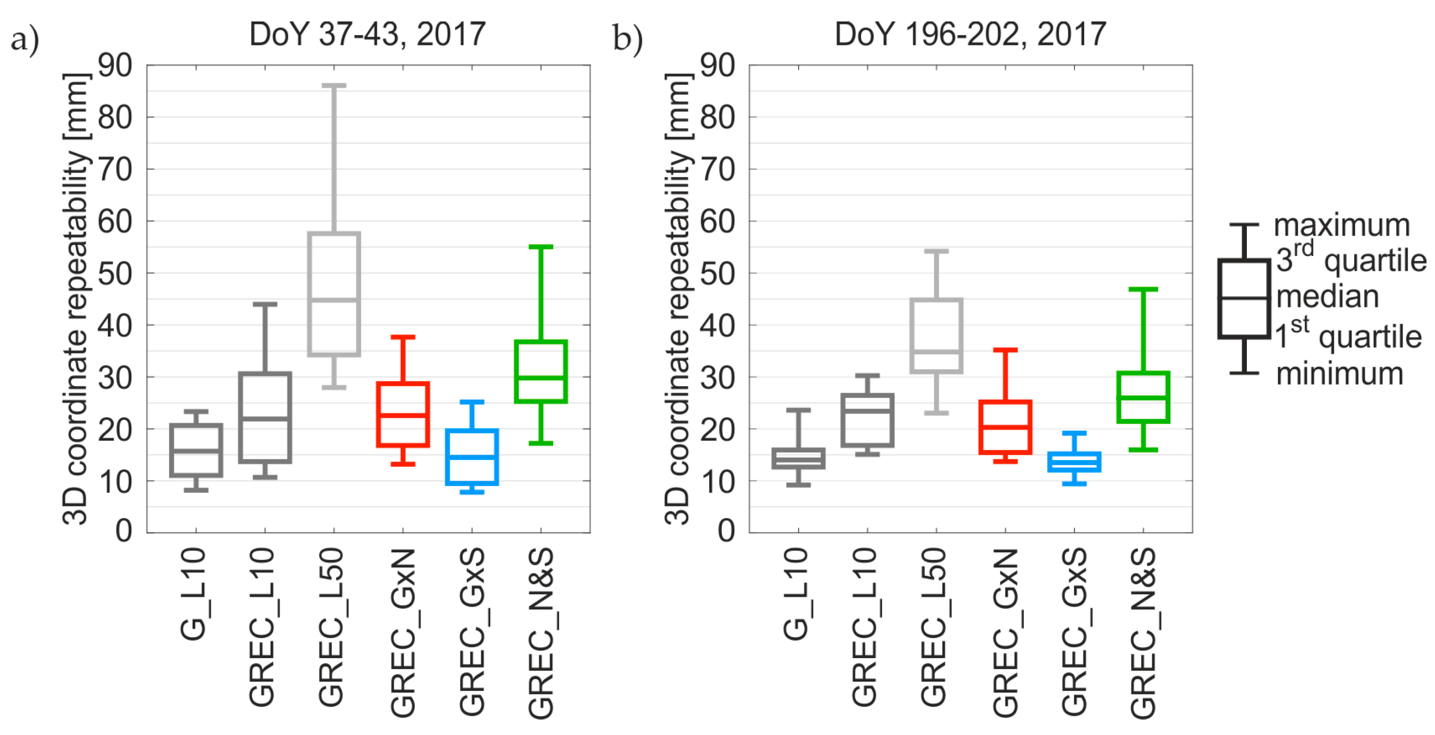Remotesensing 10 00084 g007 550