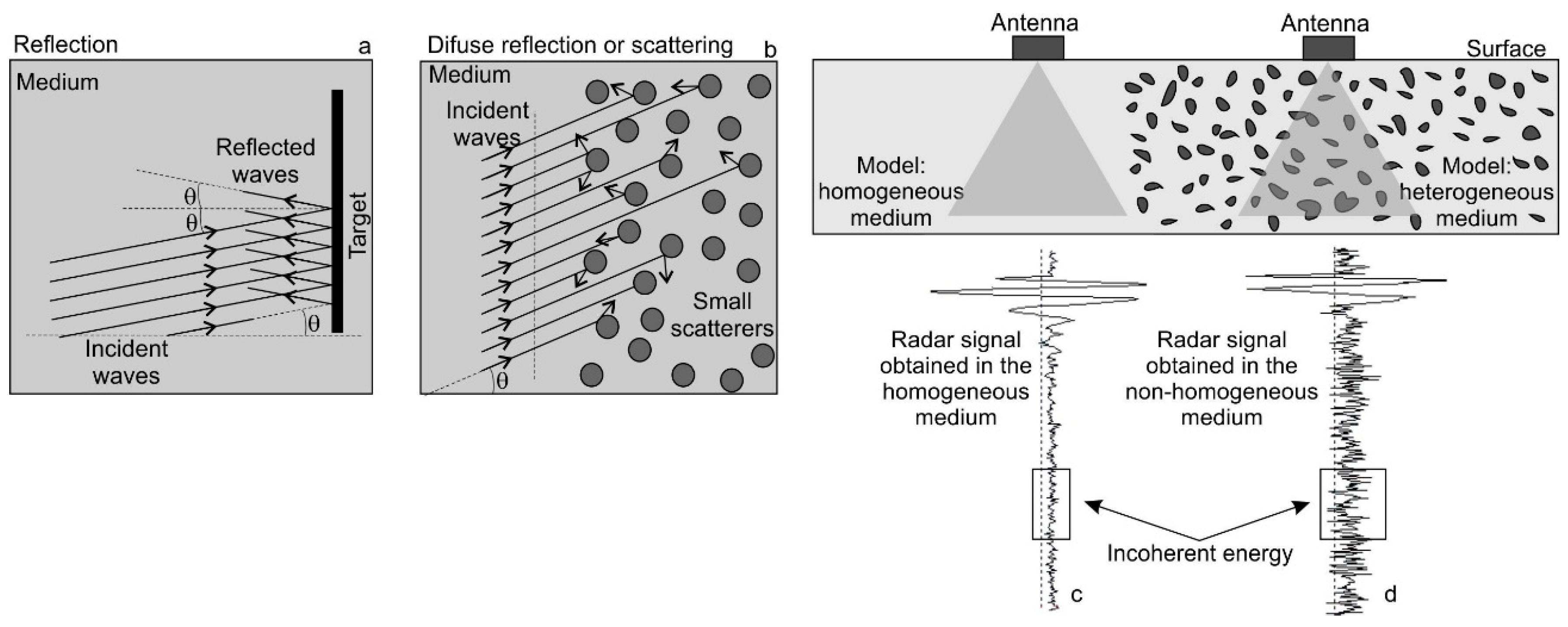 Remotesensing 10 00088 g001