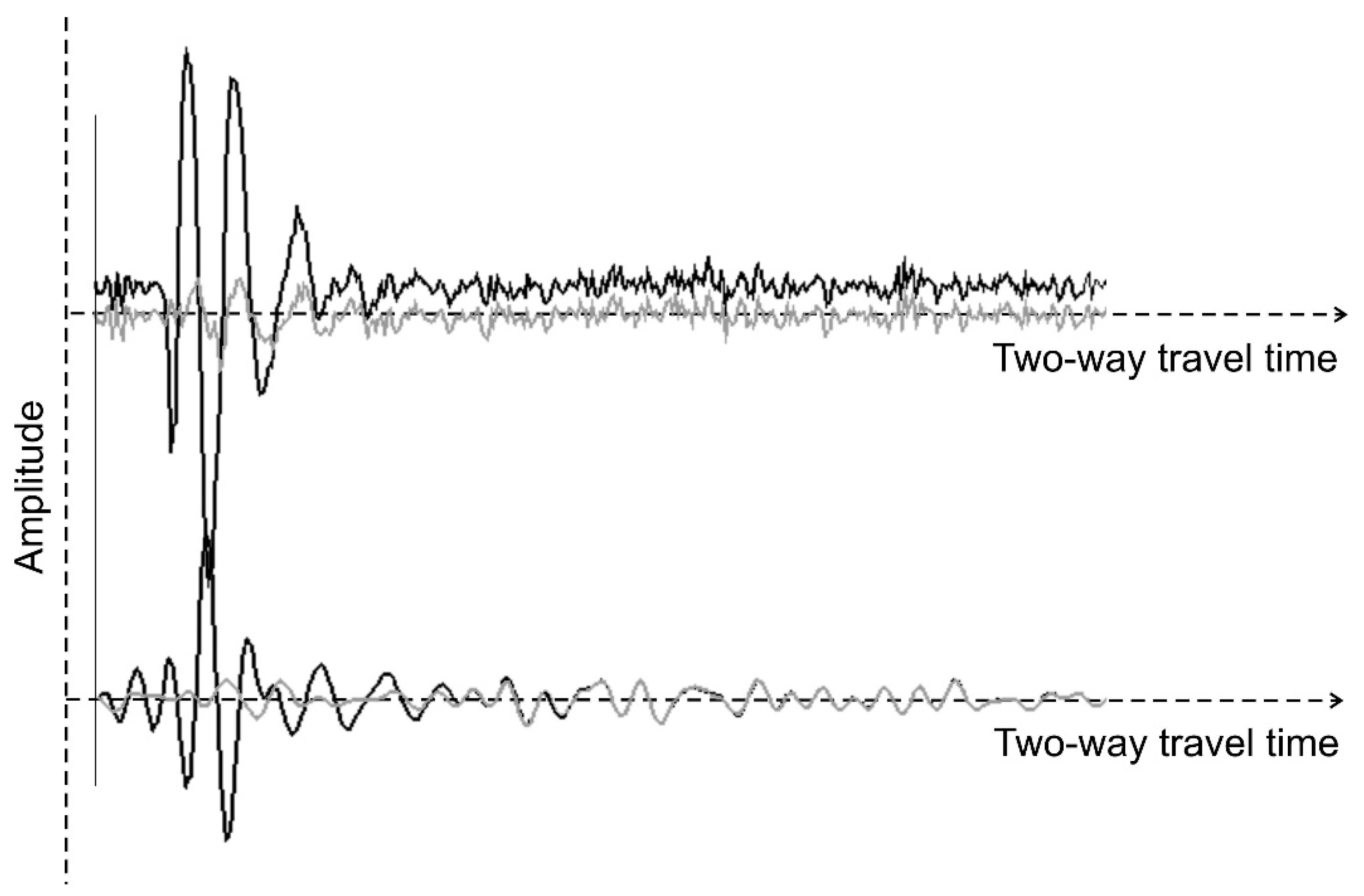Remotesensing 10 00088 g003