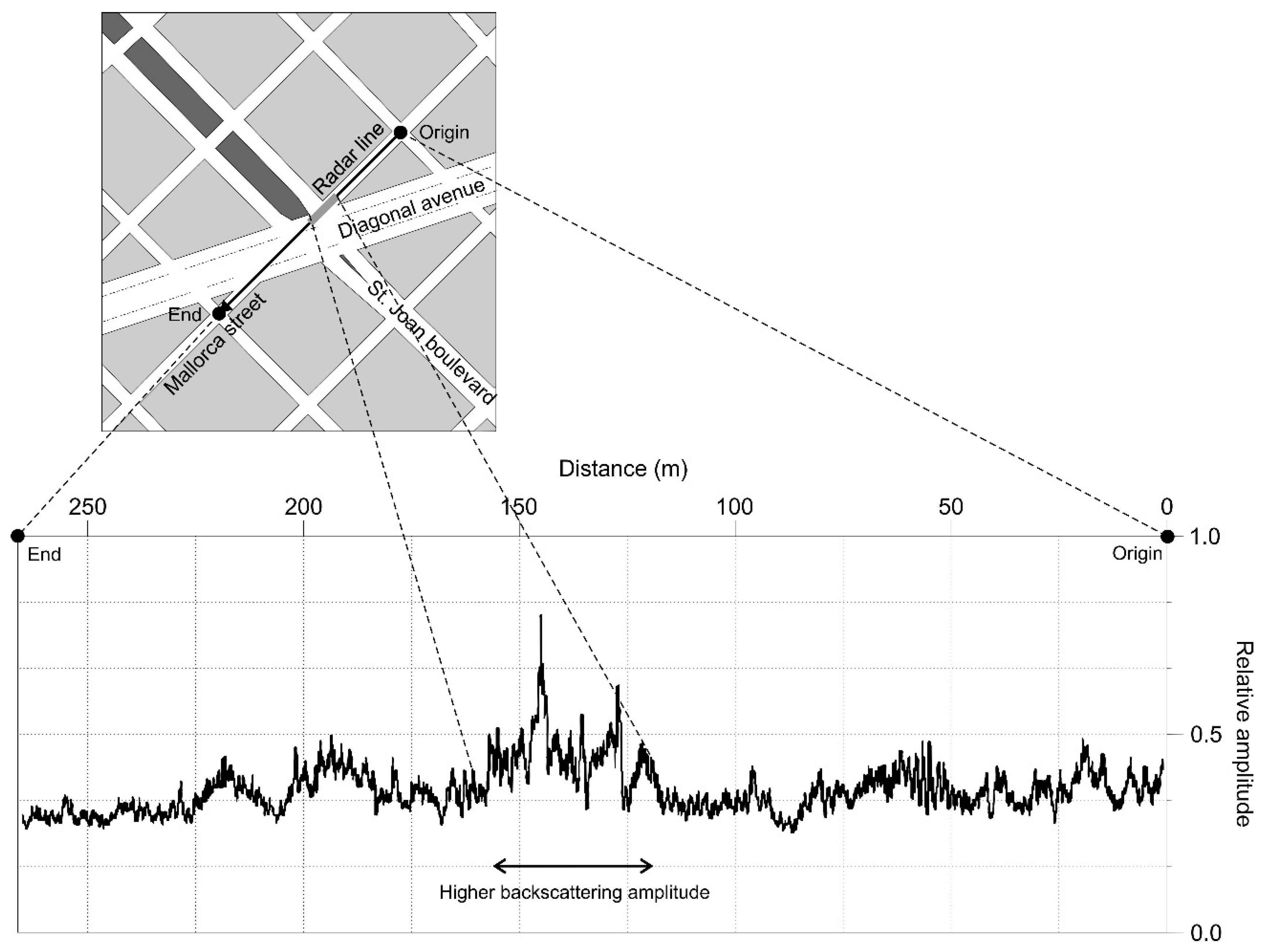 Remotesensing 10 00088 g006