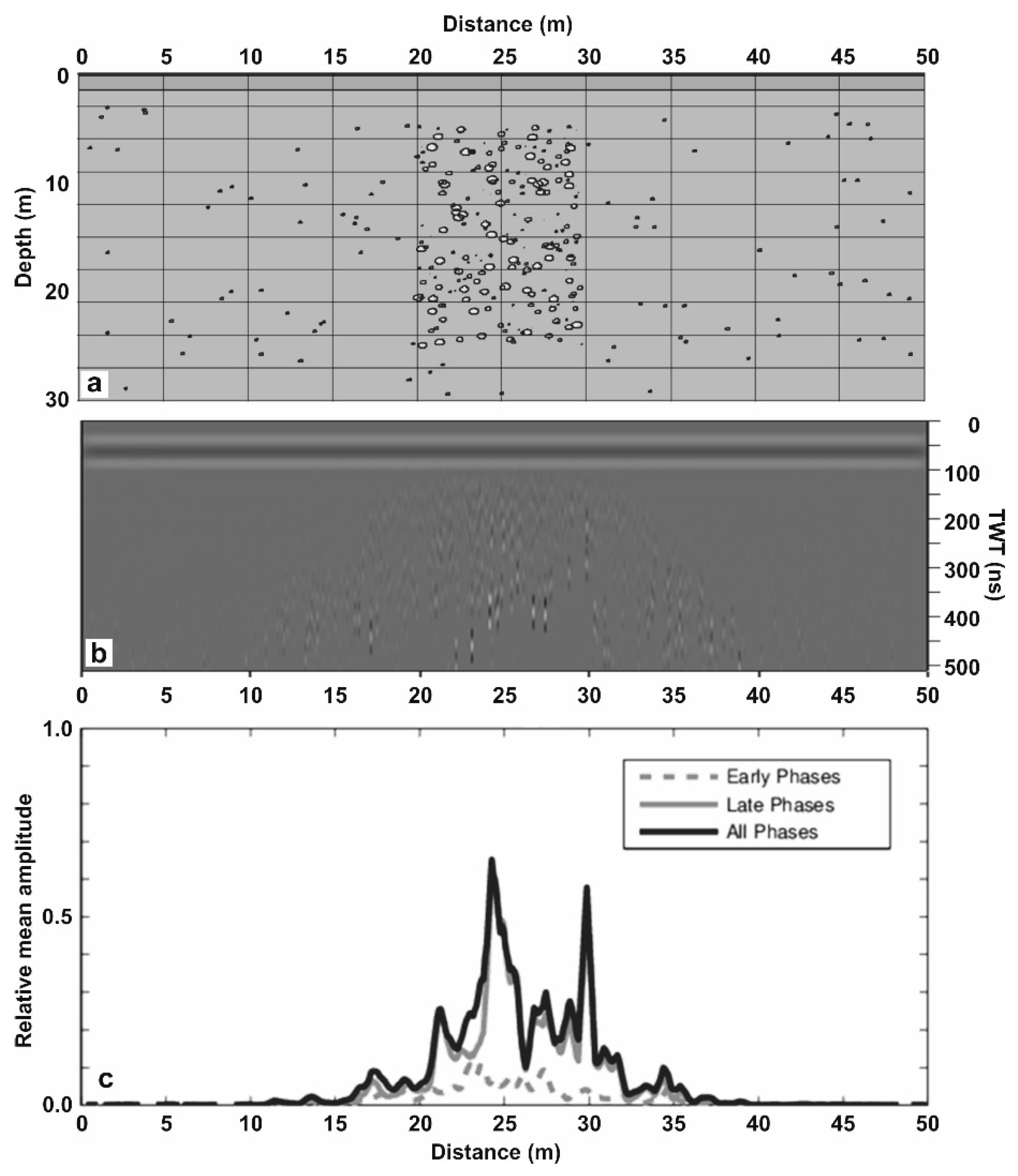 Remotesensing 10 00088 g009