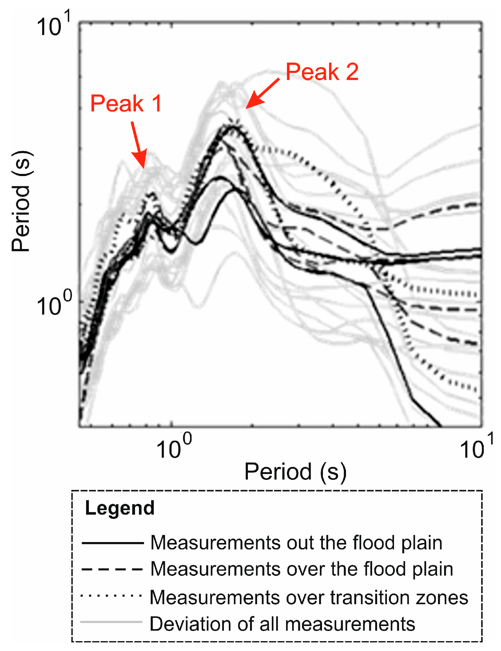 Remotesensing 10 00088 g011