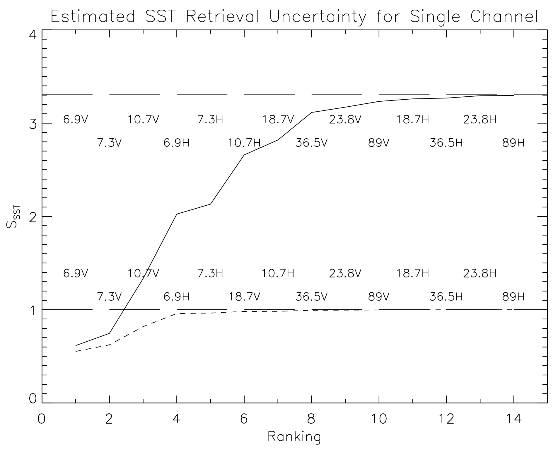Remotesensing 10 00090 g006