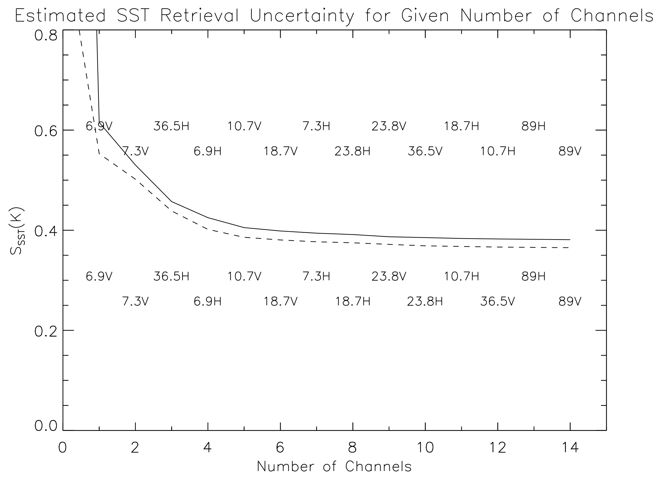 Remotesensing 10 00090 g007