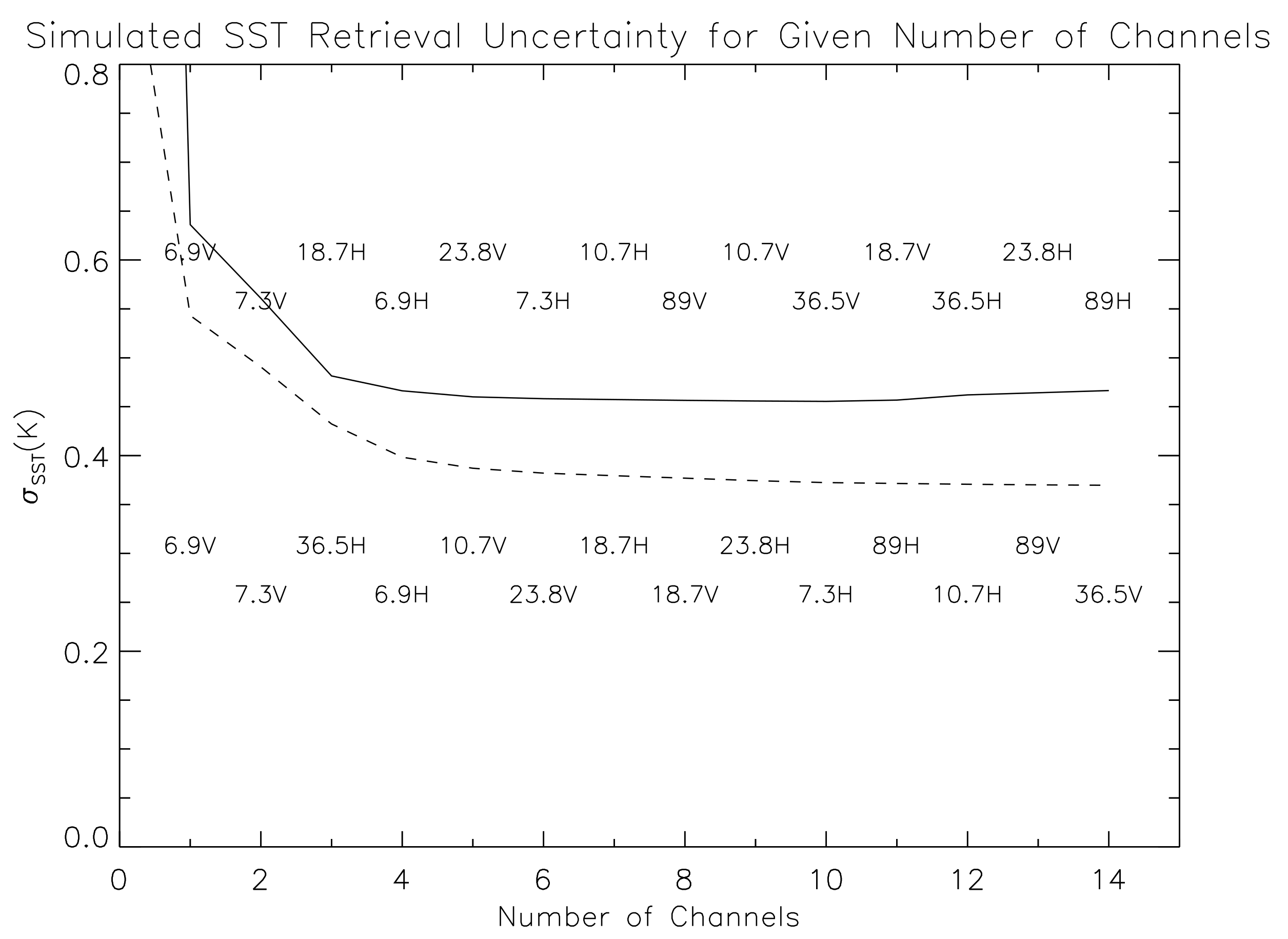 Remotesensing 10 00090 g009