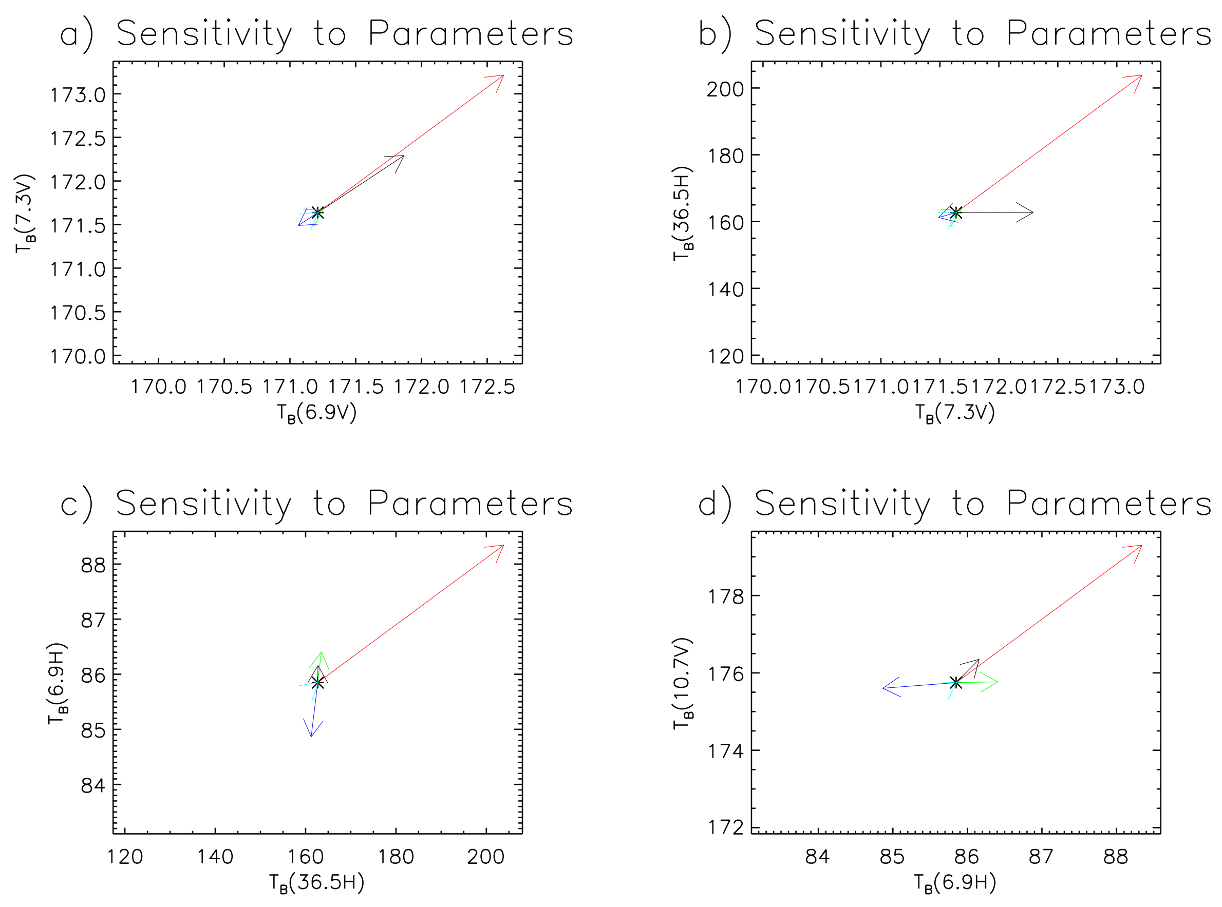 Remotesensing 10 00090 g010