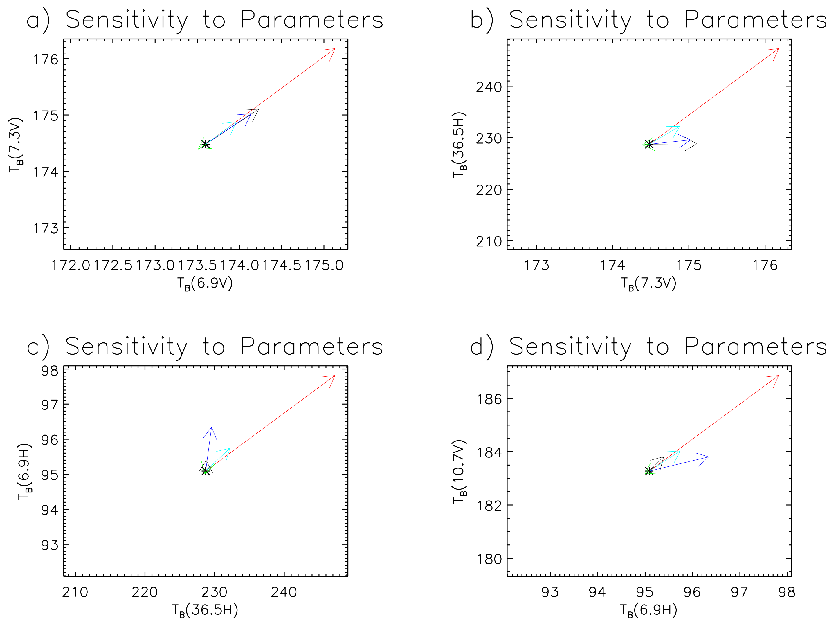 Remotesensing 10 00090 g011