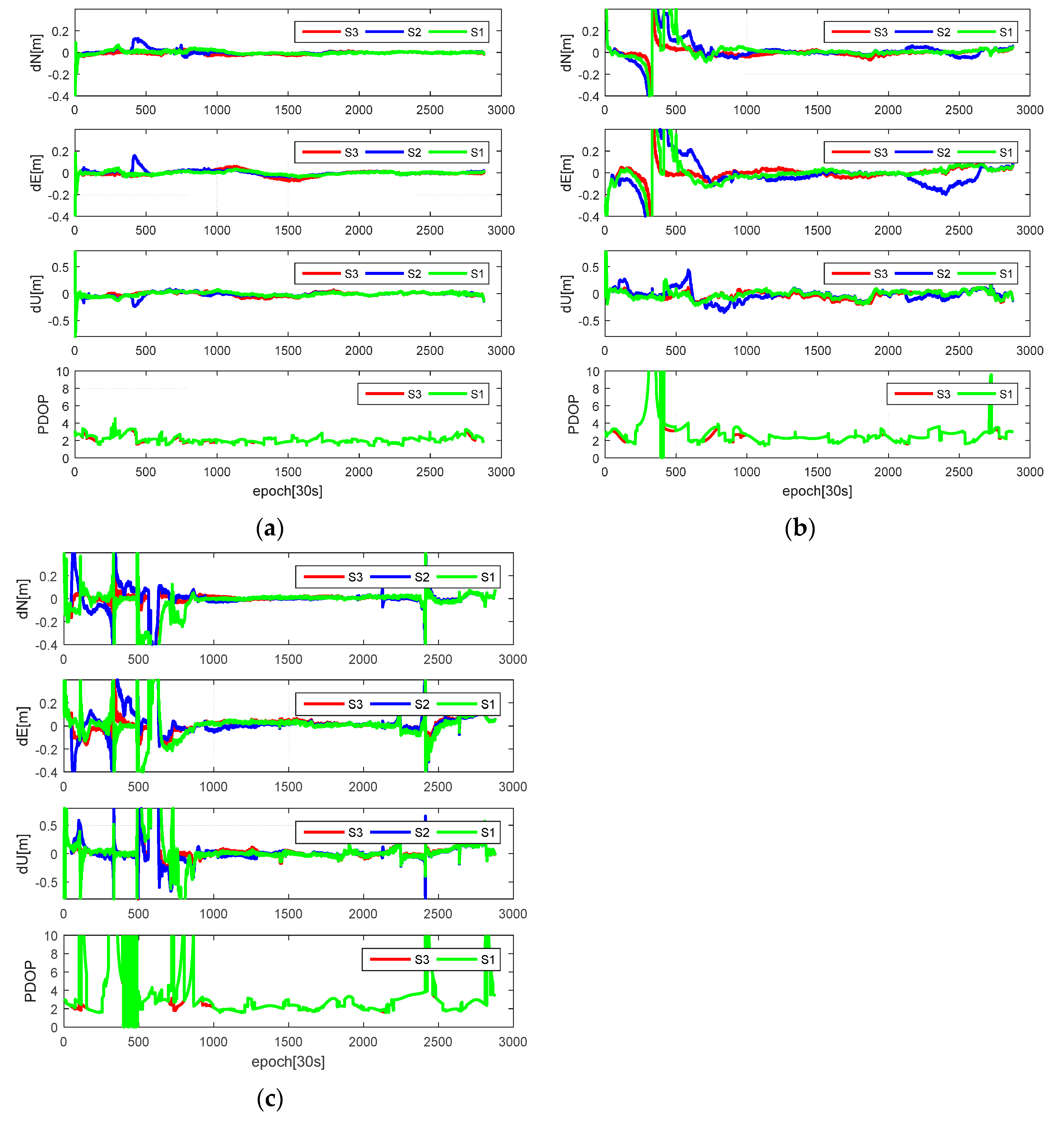 Remotesensing 10 00094 g013