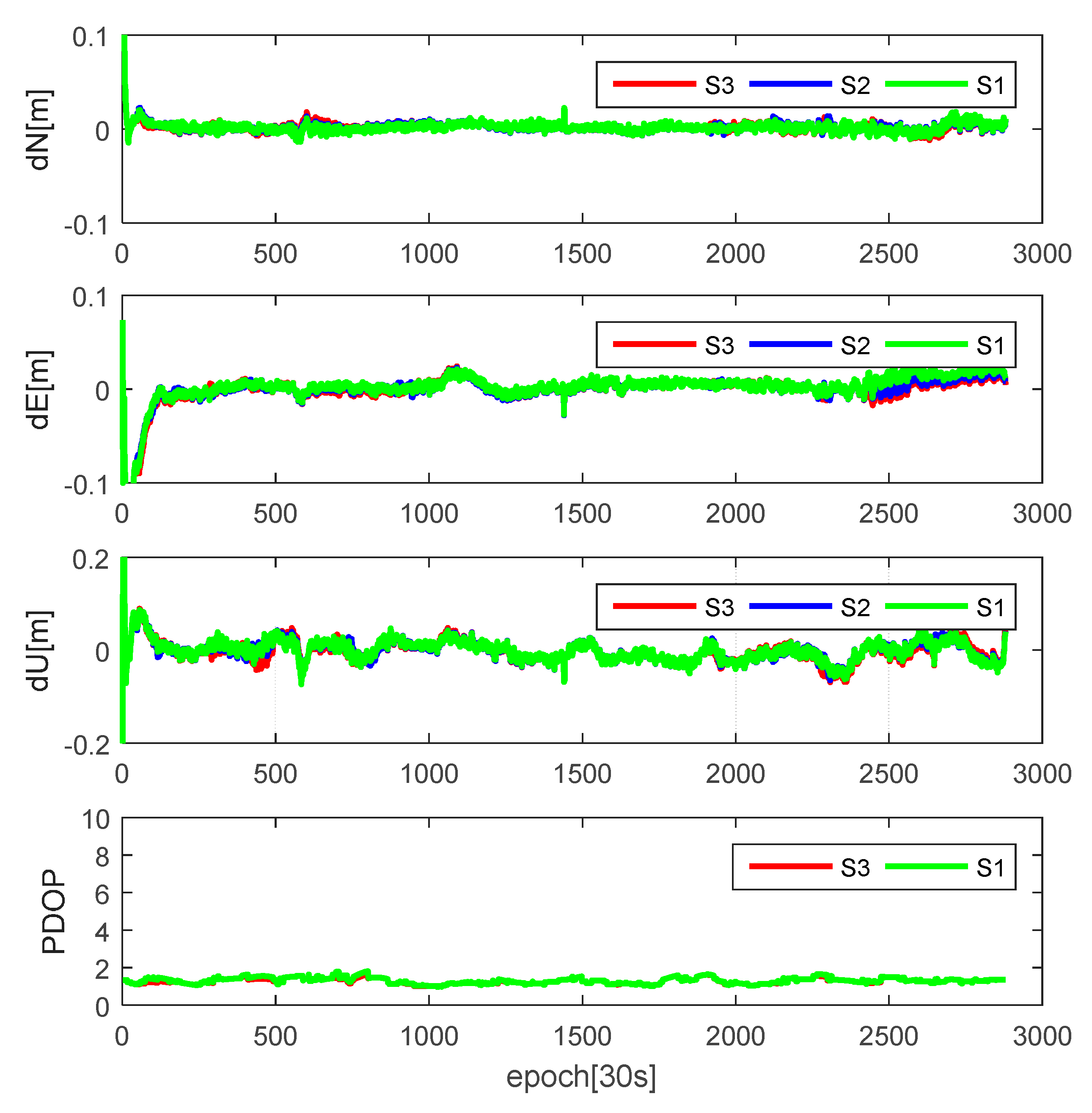 Remotesensing 10 00094 g015