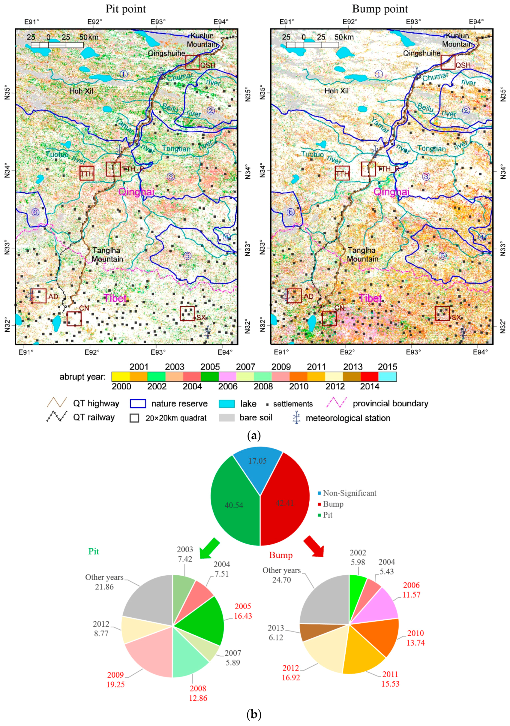 Remotesensing 10 00095 g003 550