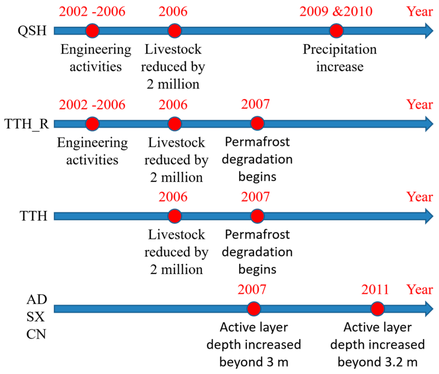 Remotesensing 10 00095 g007 550