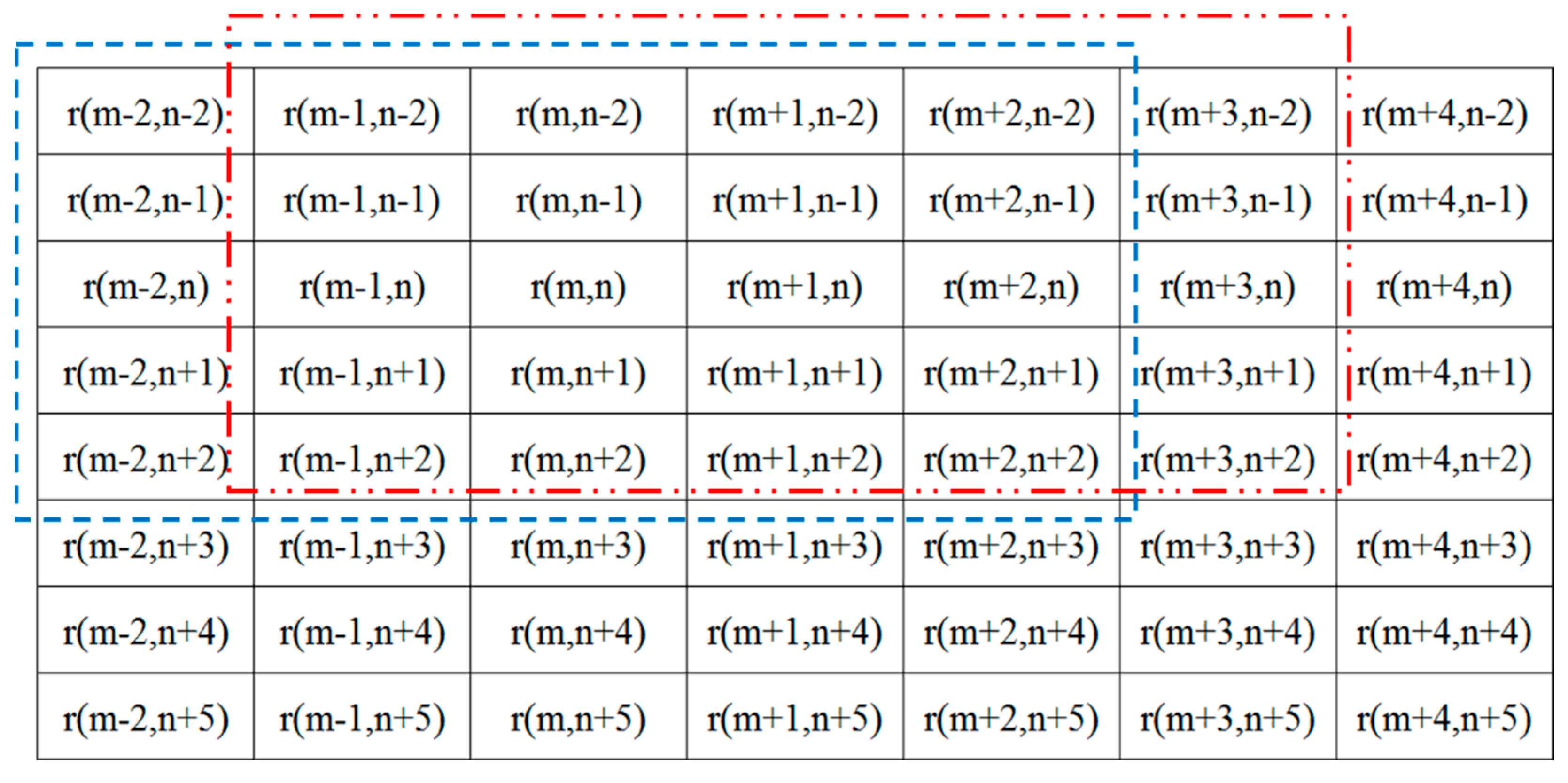 Remotesensing 10 00096 g003 550
