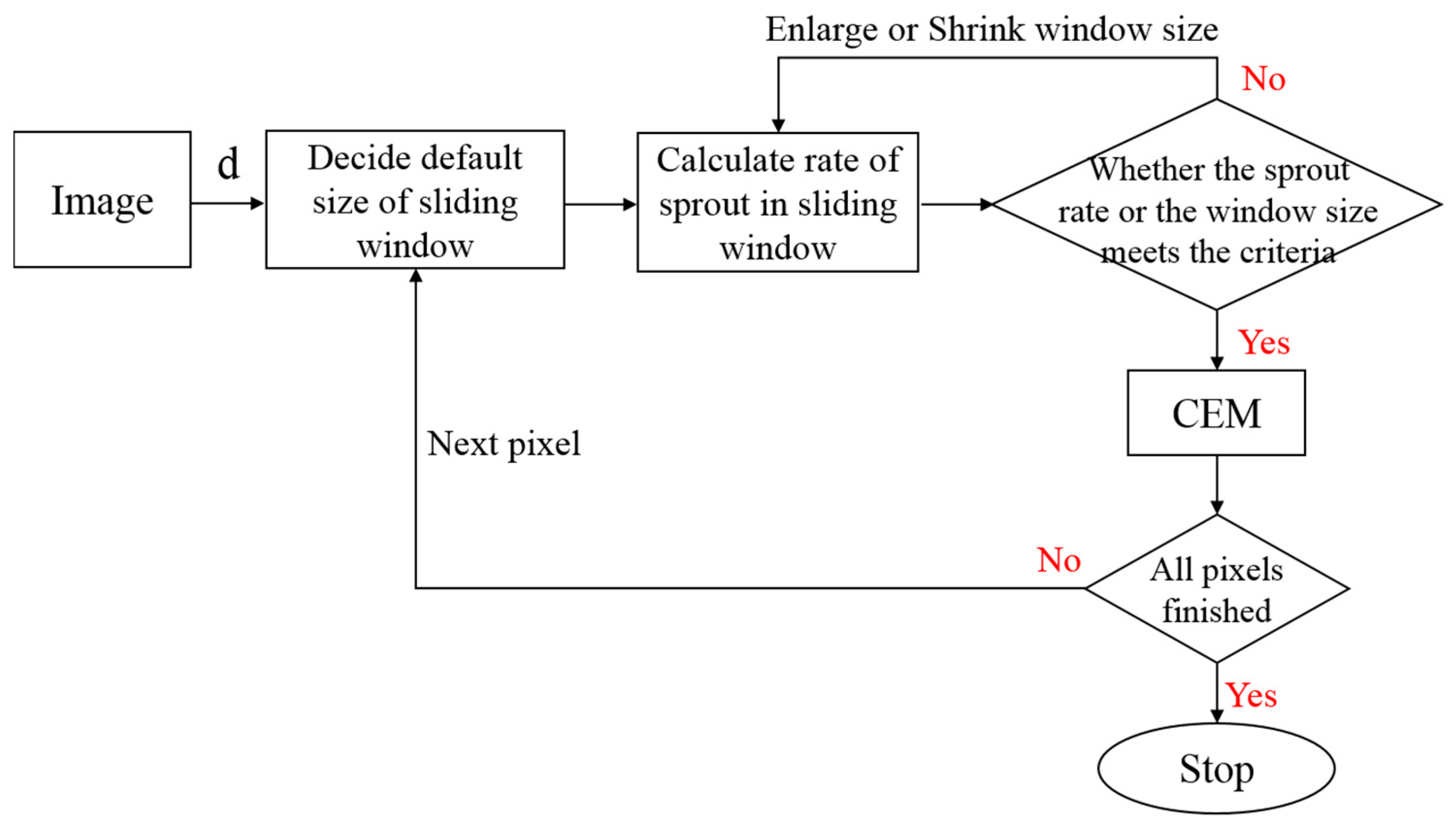 Remotesensing 10 00096 g005 550