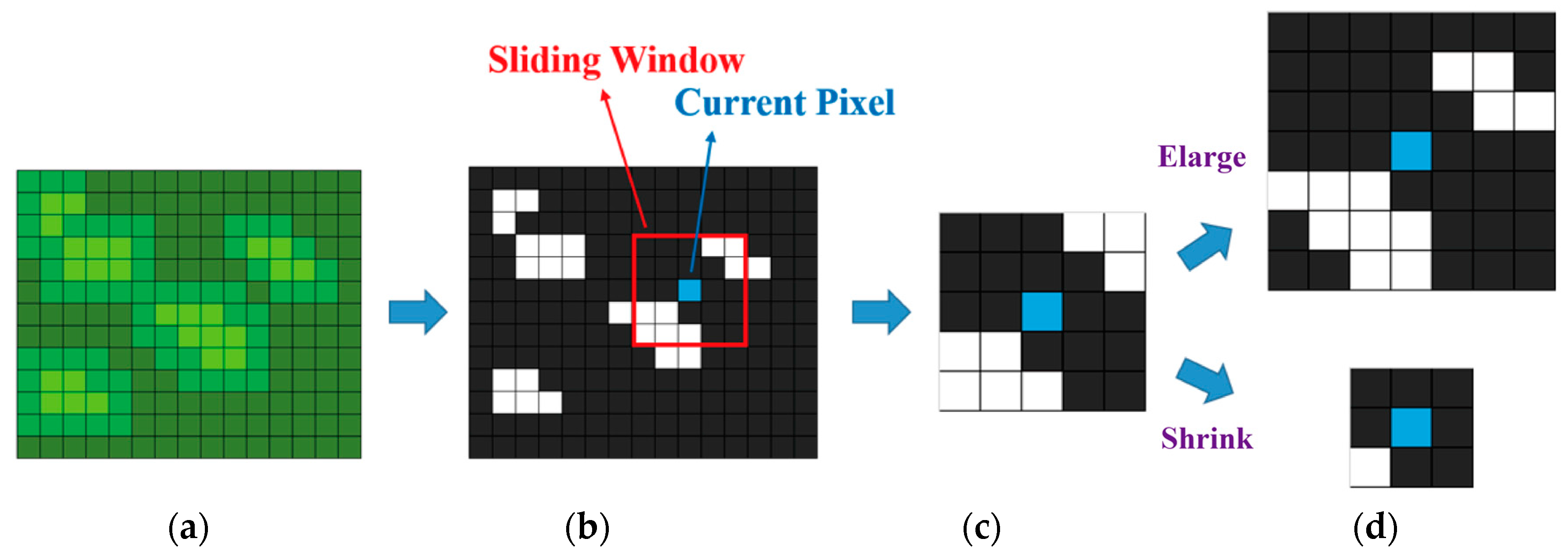 Remotesensing 10 00096 g006 550
