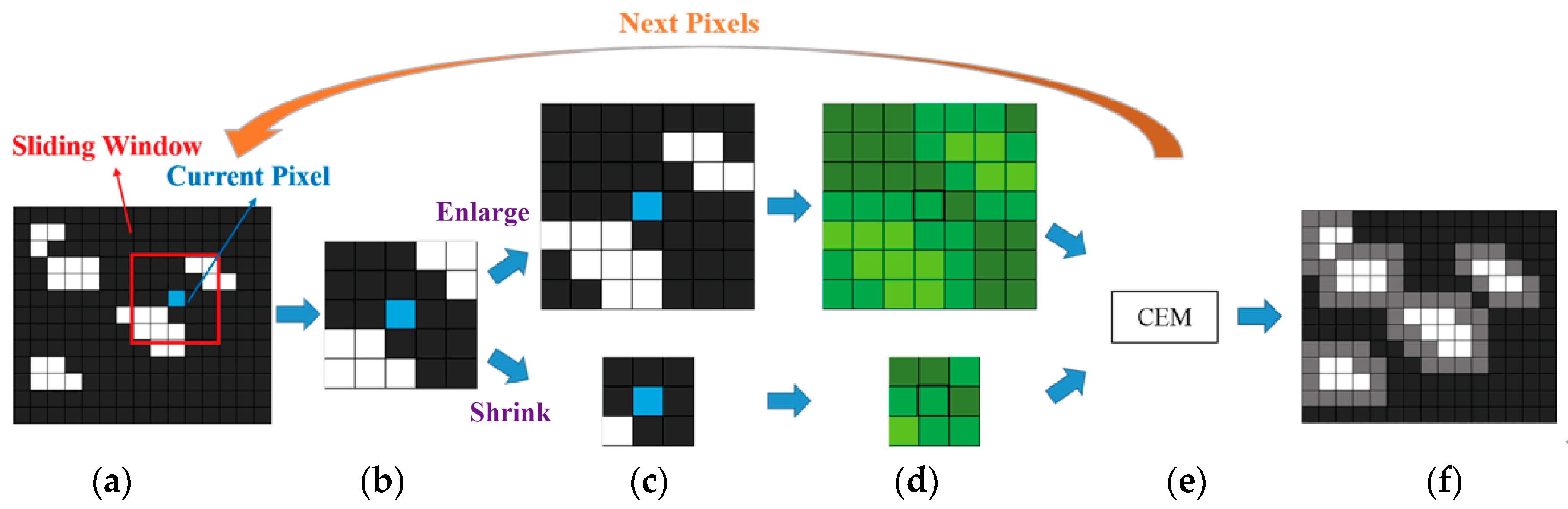 Remotesensing 10 00096 g007 550